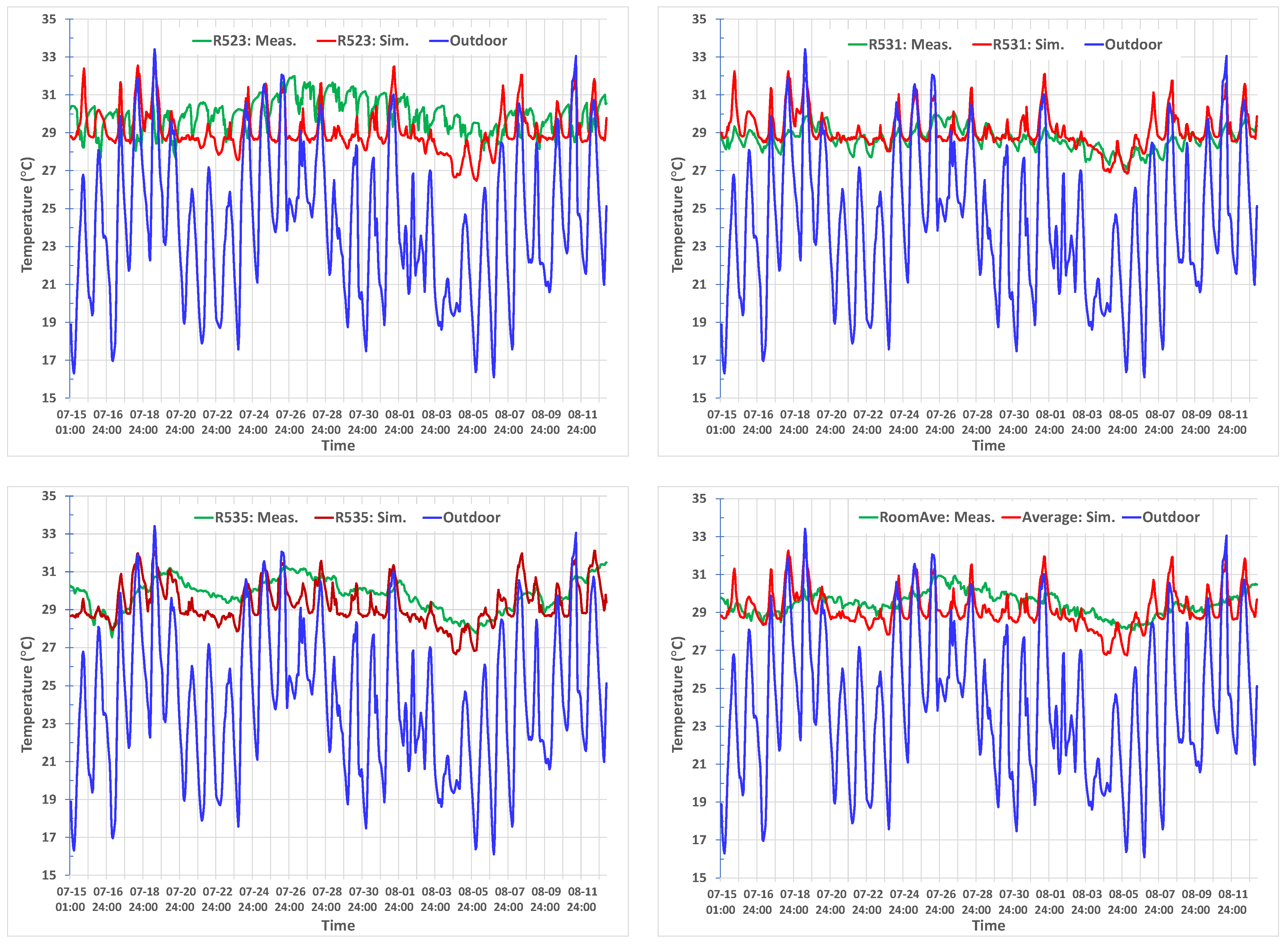 Buildings 13 00390 g005