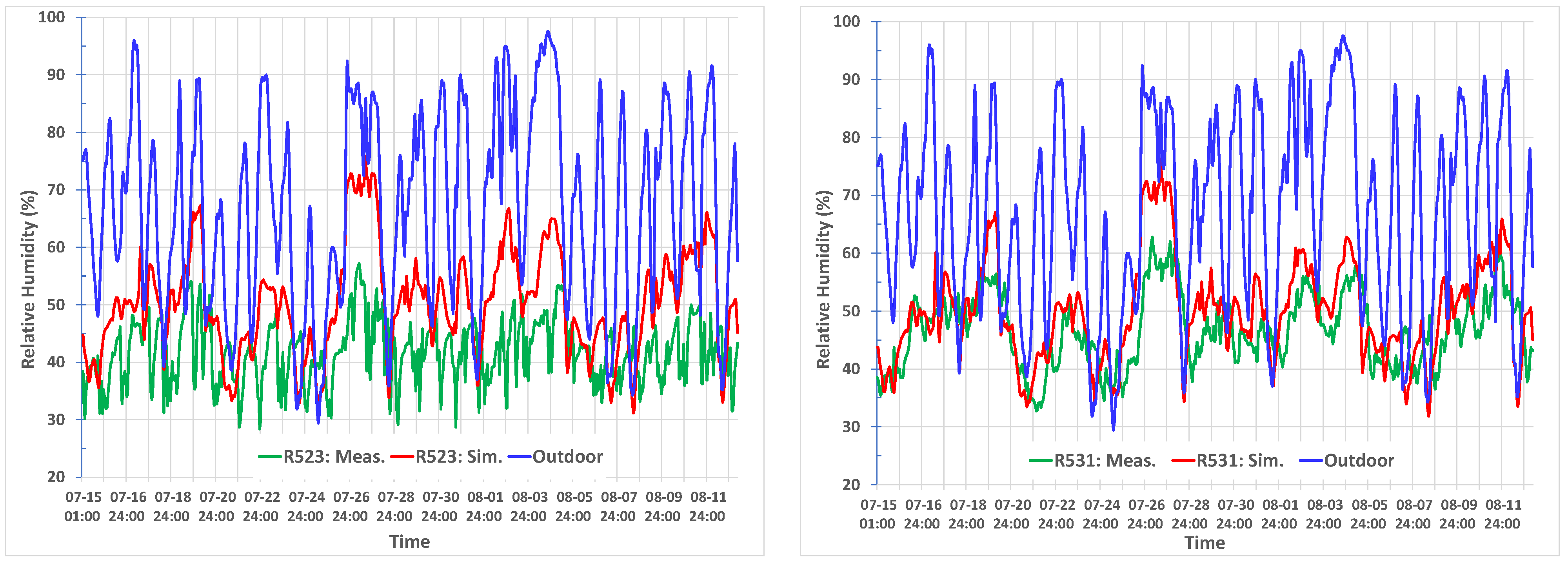 Buildings 13 00390 g006a