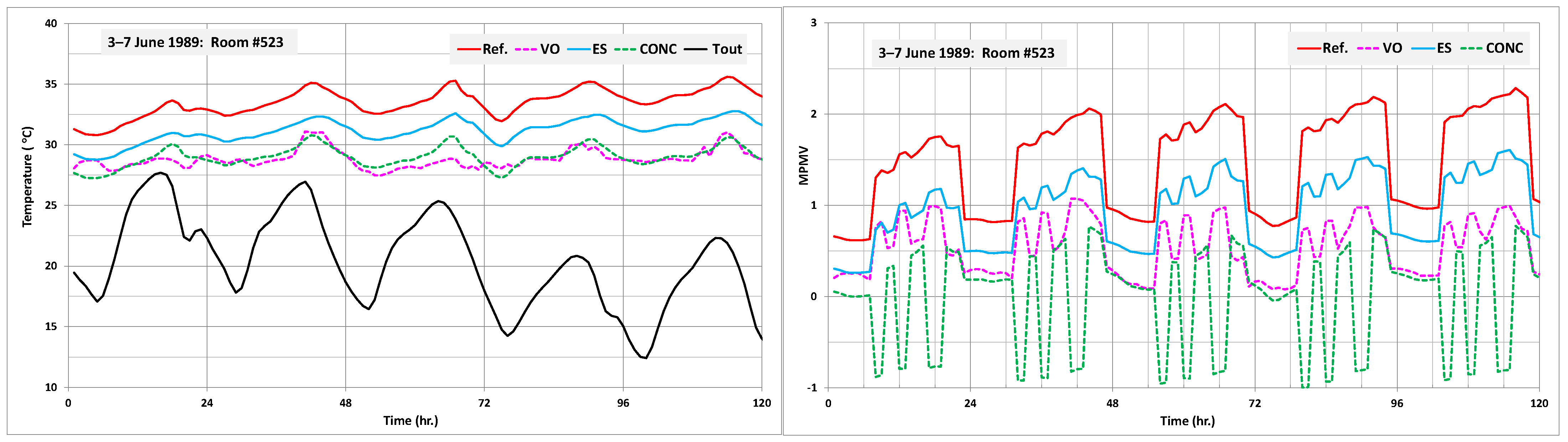 Buildings 13 00390 g013