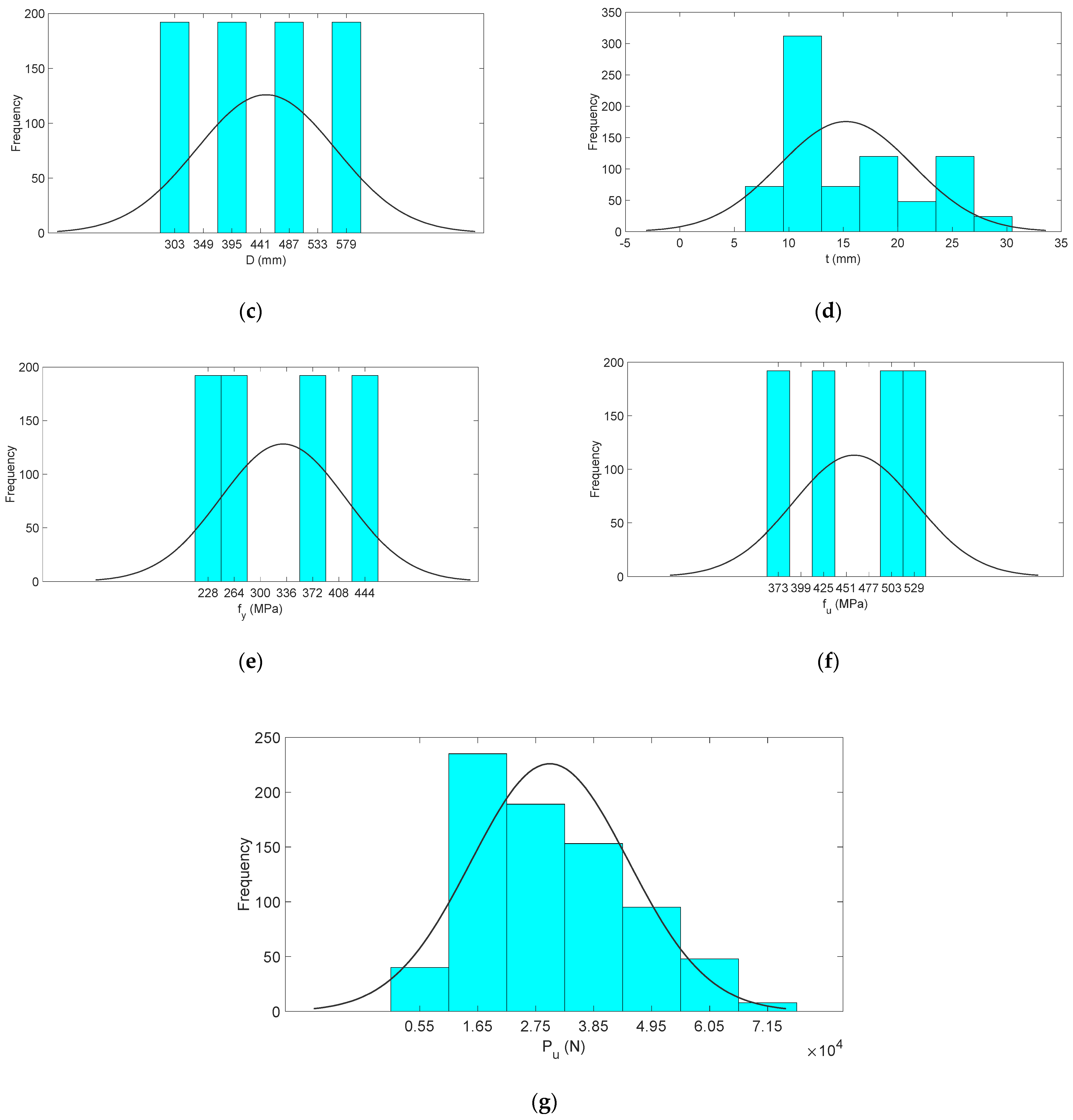 Buildings 13 00391 g001b
