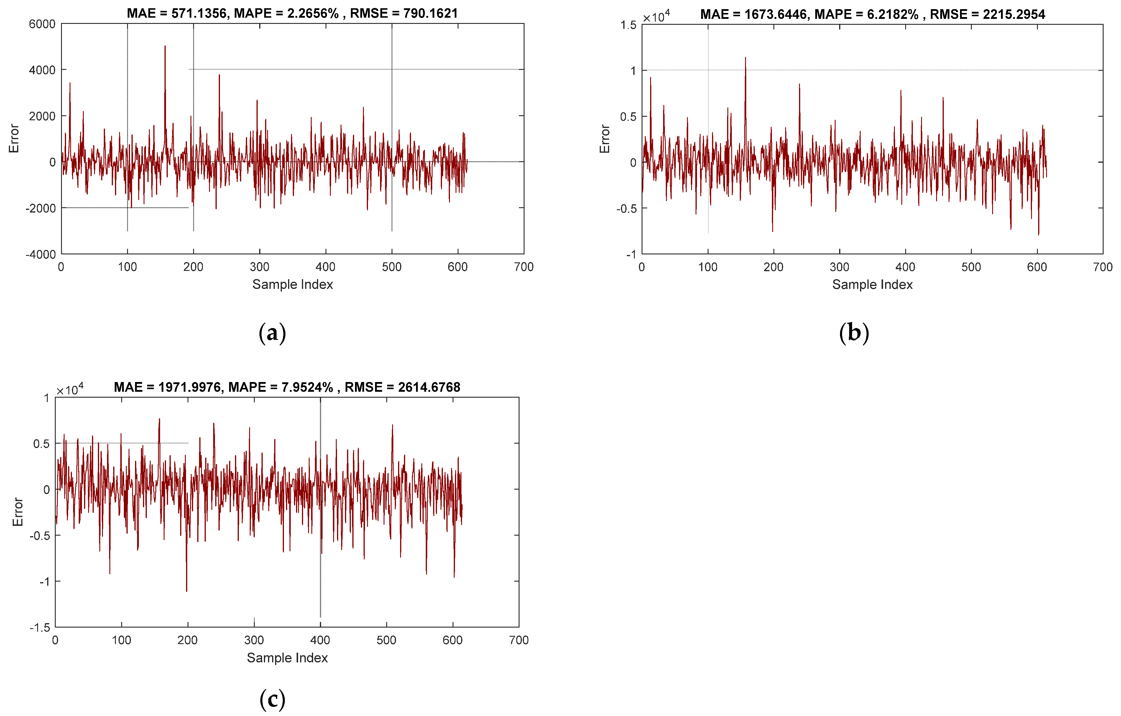Buildings 13 00391 g003