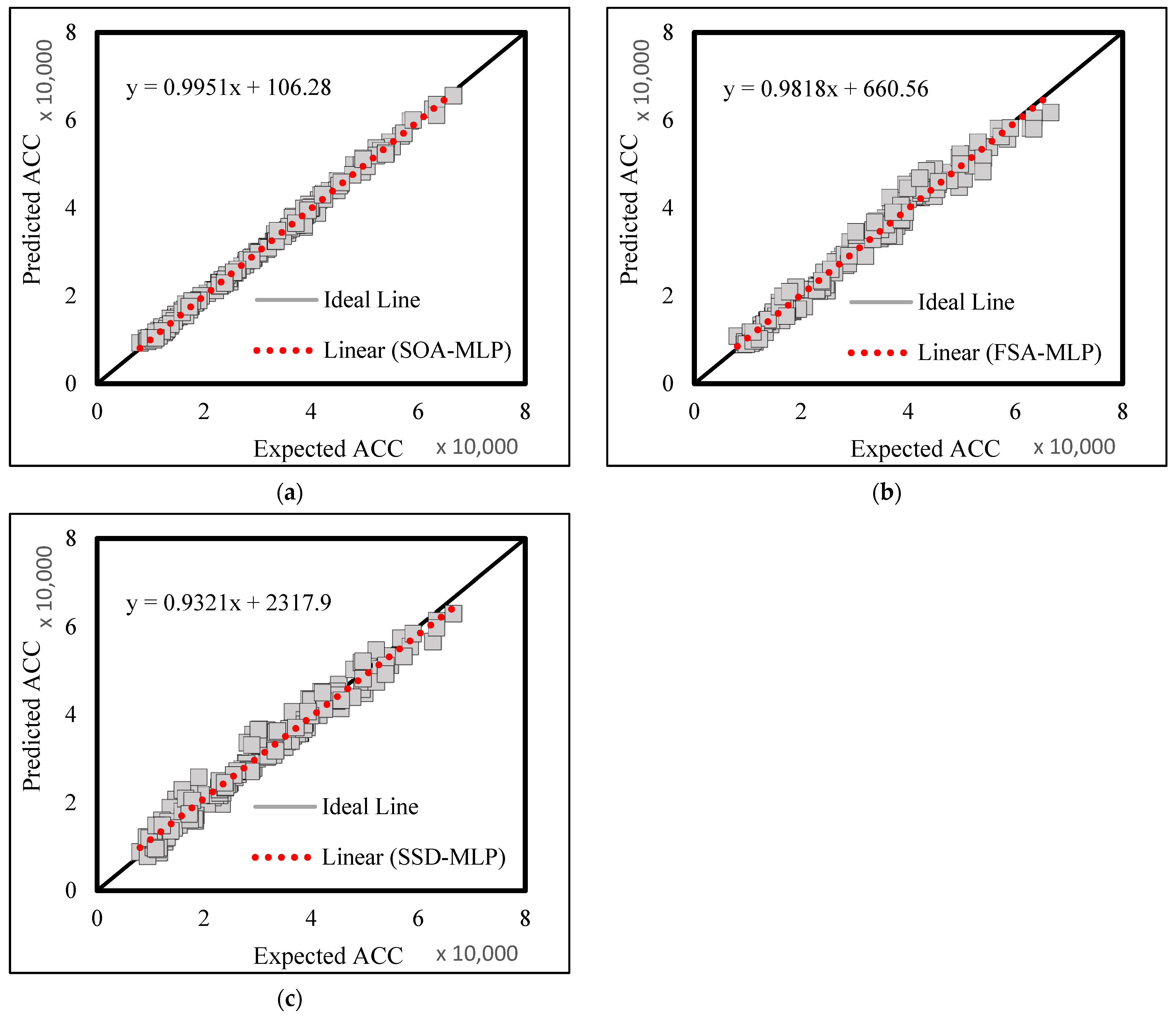 Buildings 13 00391 g004