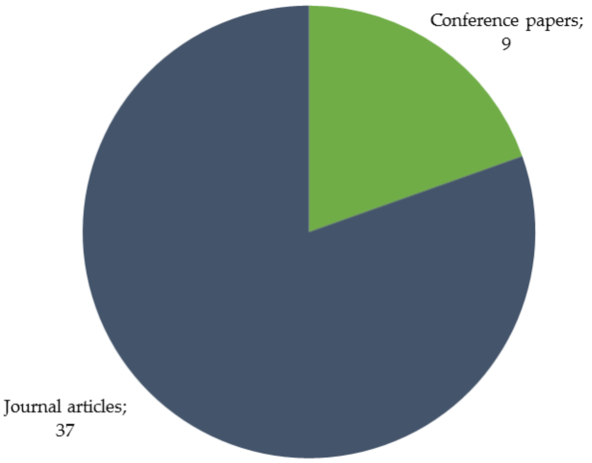 Buildings 13 00392 g006