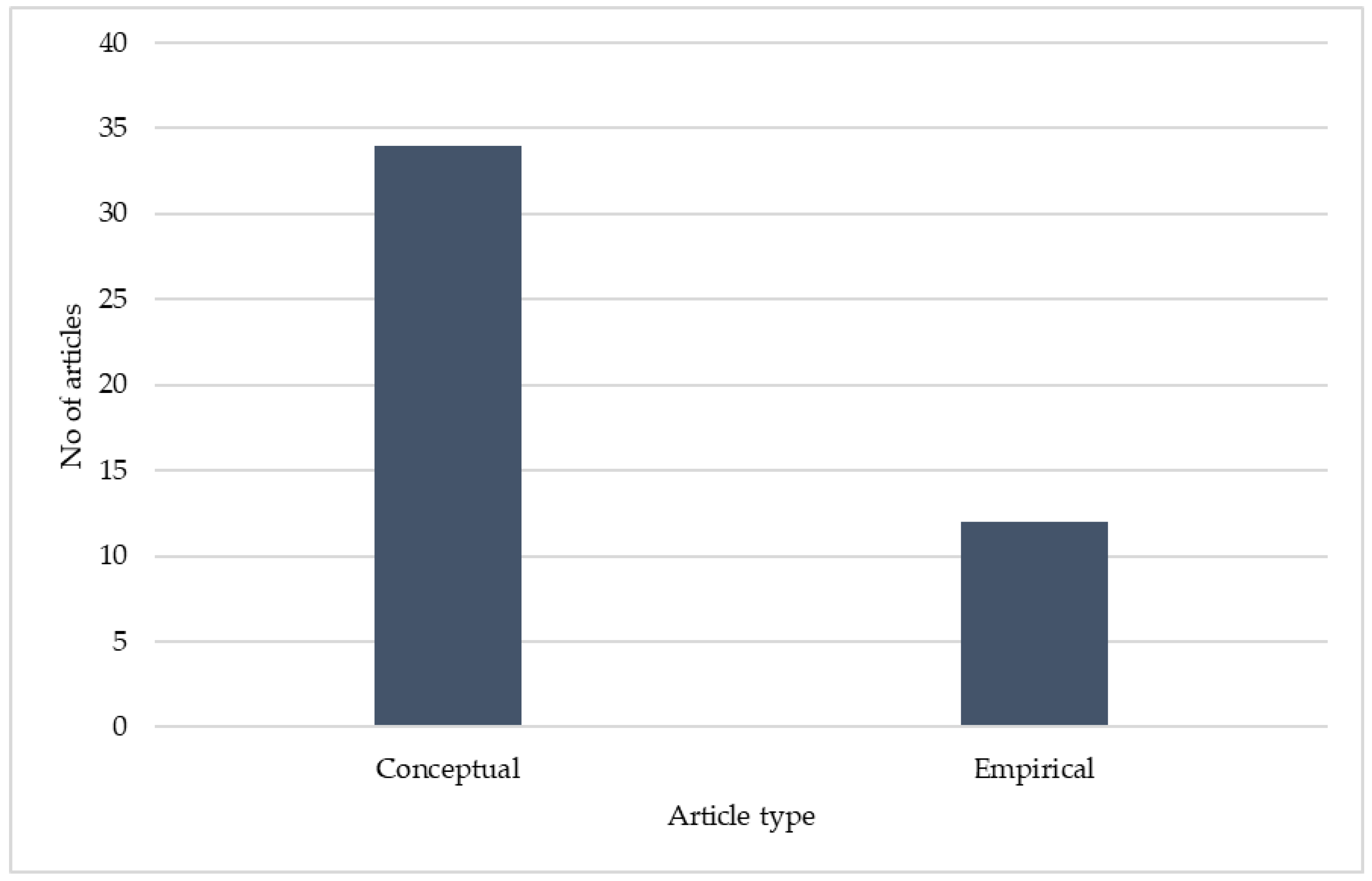 Buildings 13 00392 g007