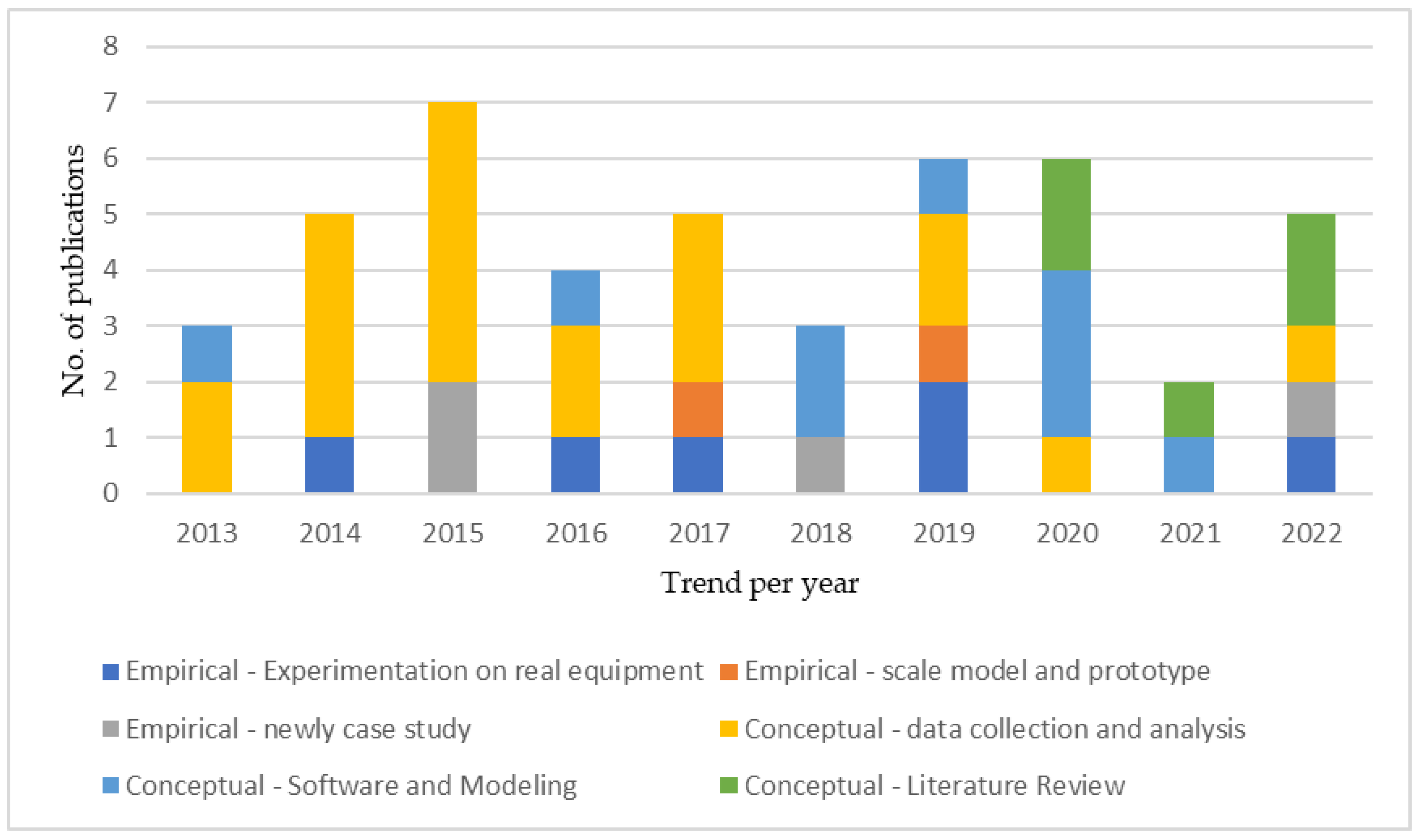Buildings 13 00392 g008