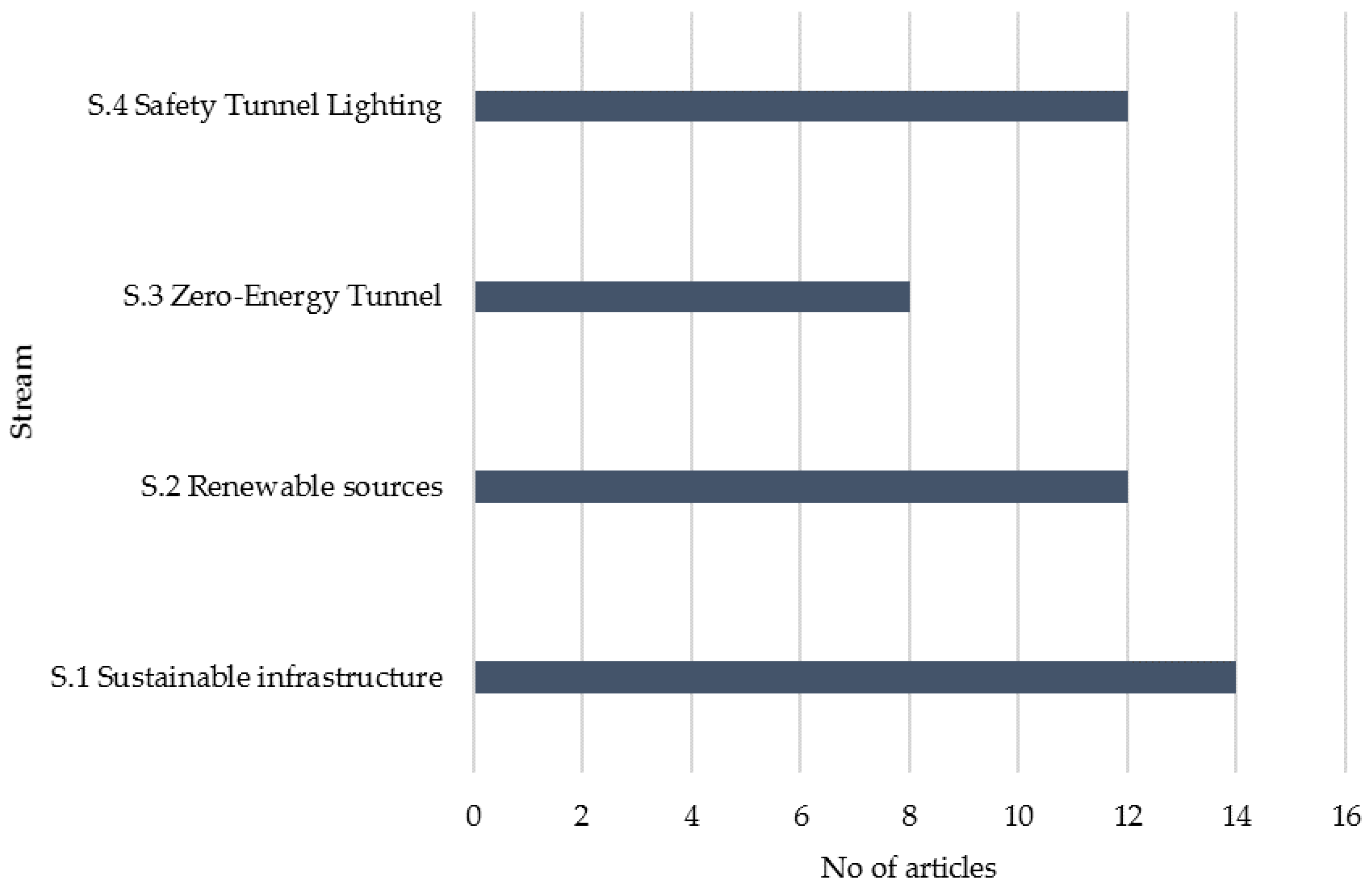 Buildings 13 00392 g009