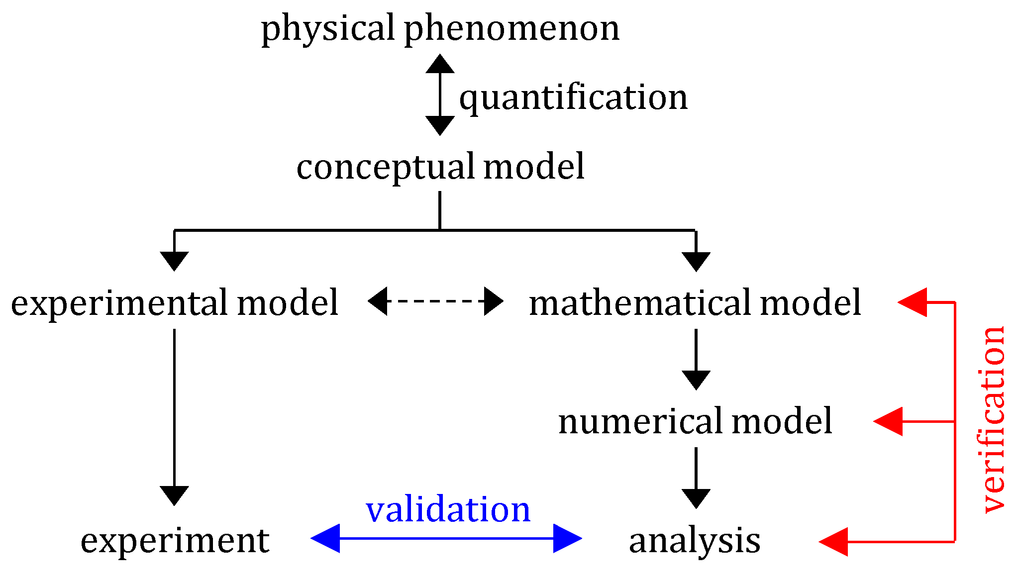 Buildings 13 00393 g002