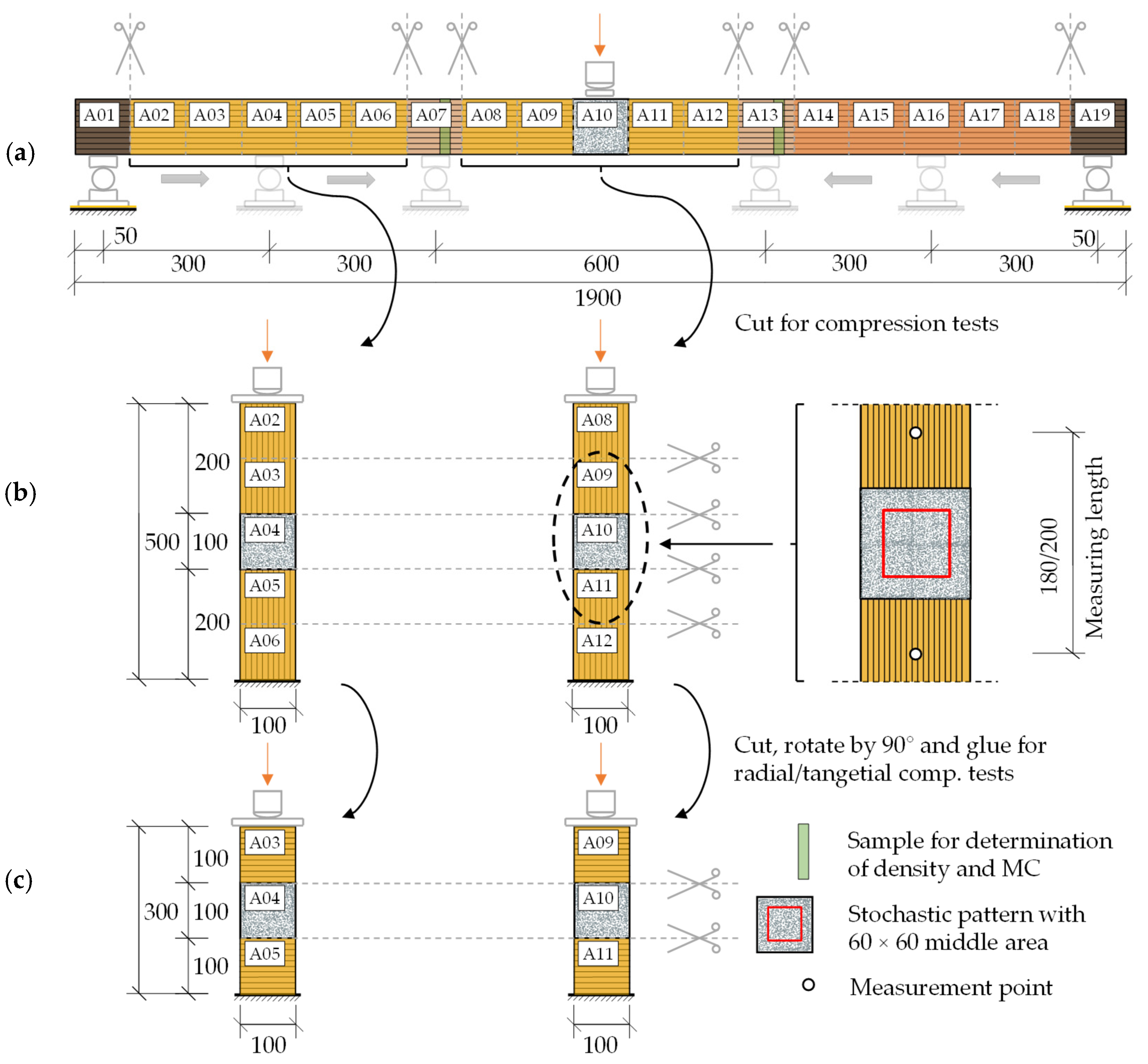 Buildings 13 00393 g004