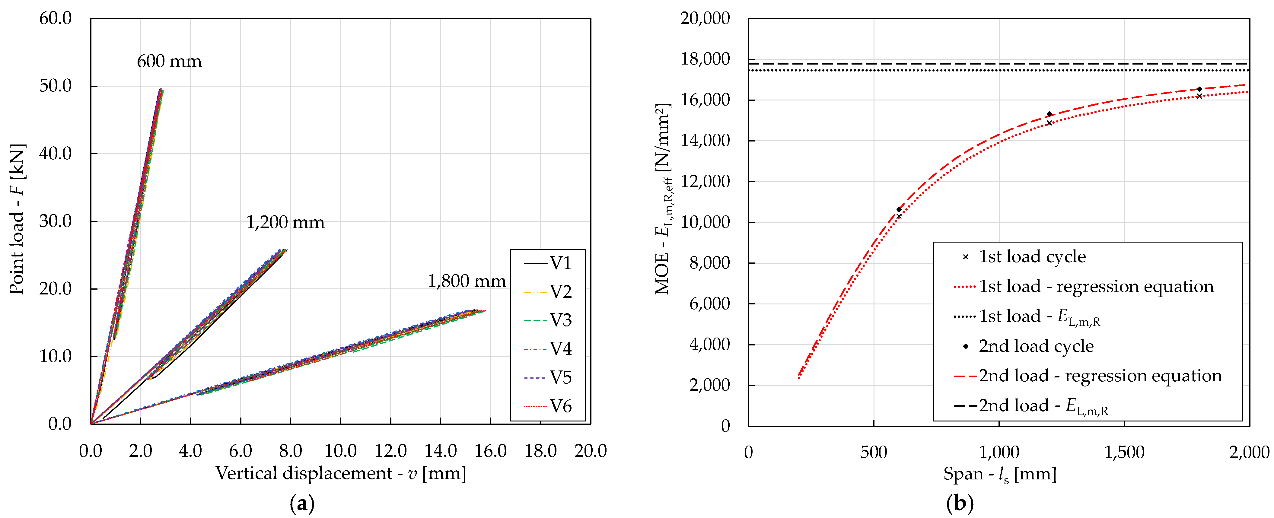 Buildings 13 00393 g005