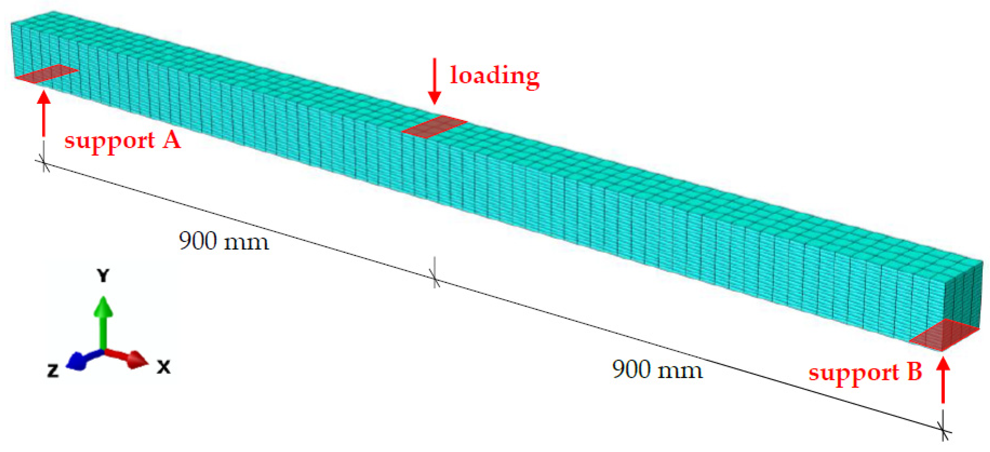 Buildings 13 00393 g006