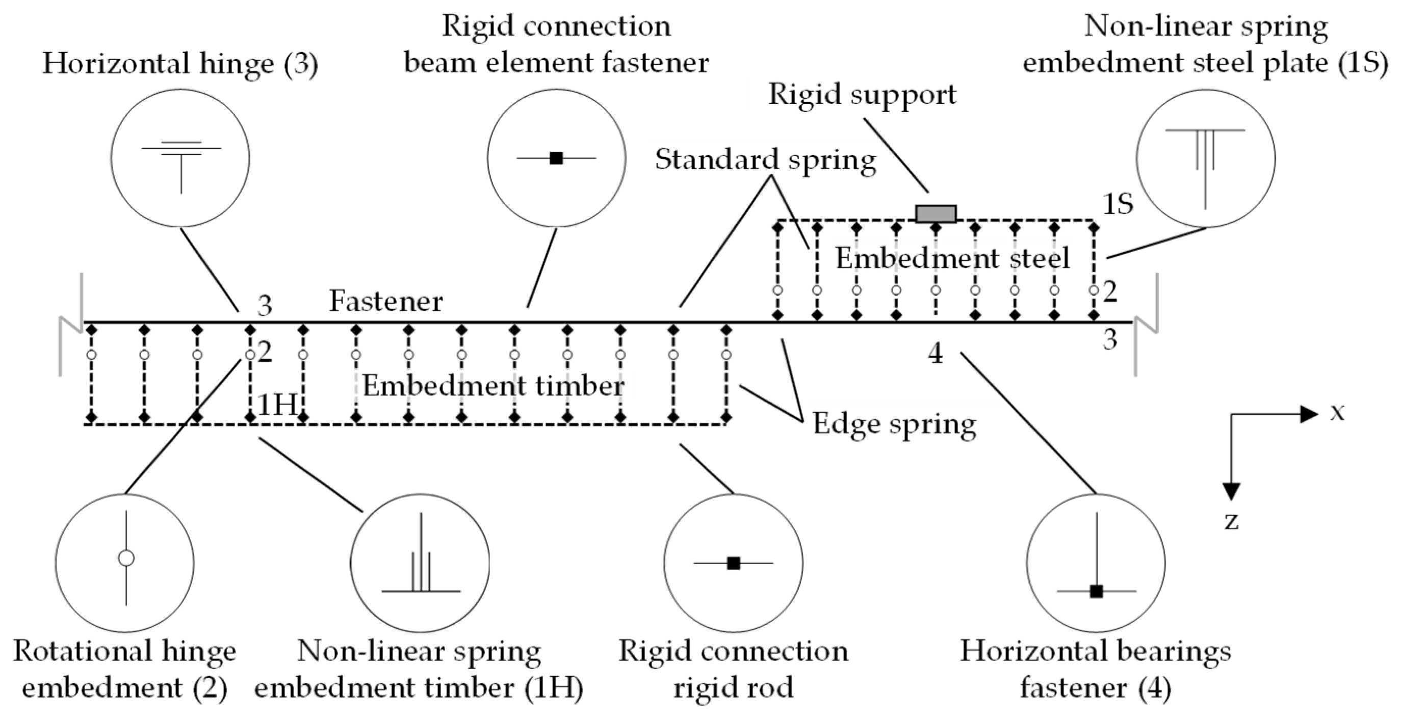 Buildings 13 00393 g011