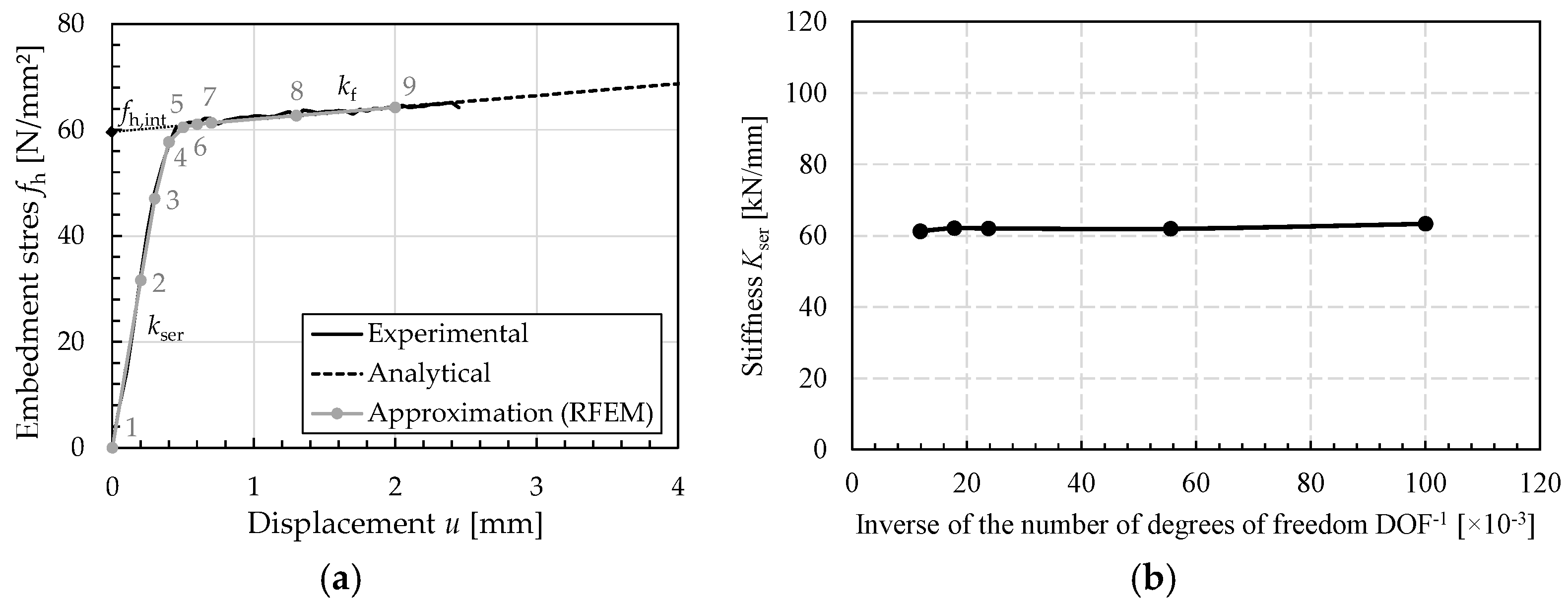 Buildings 13 00393 g012