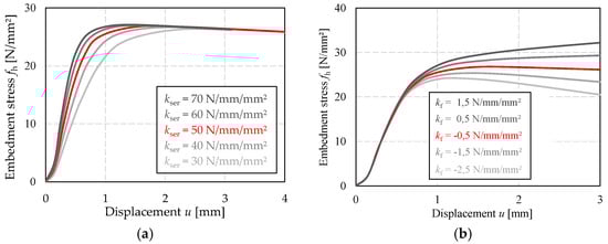 Buildings 13 00393 g013 550