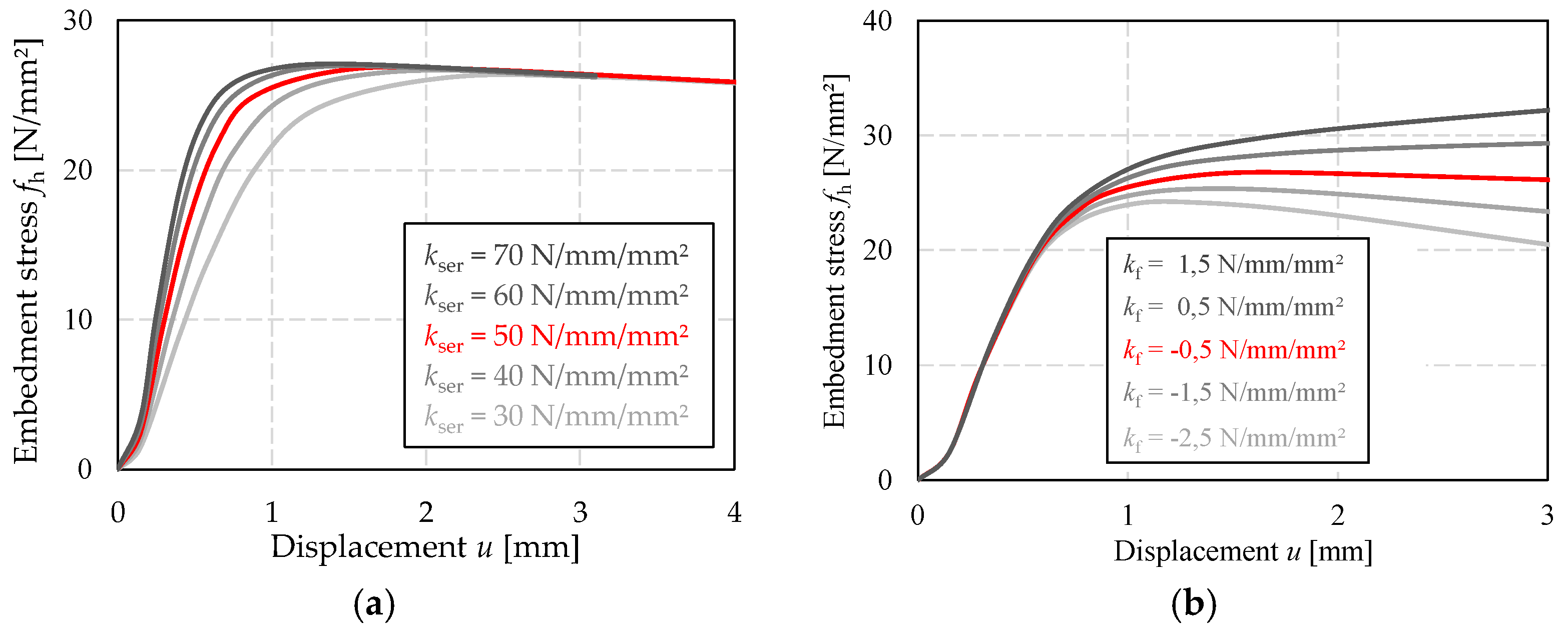 Buildings 13 00393 g013