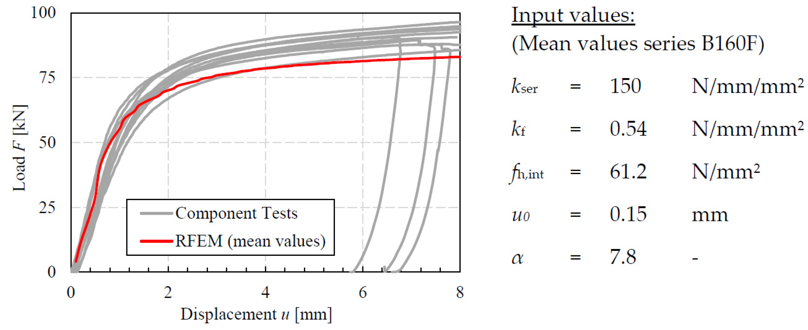 Buildings 13 00393 g015