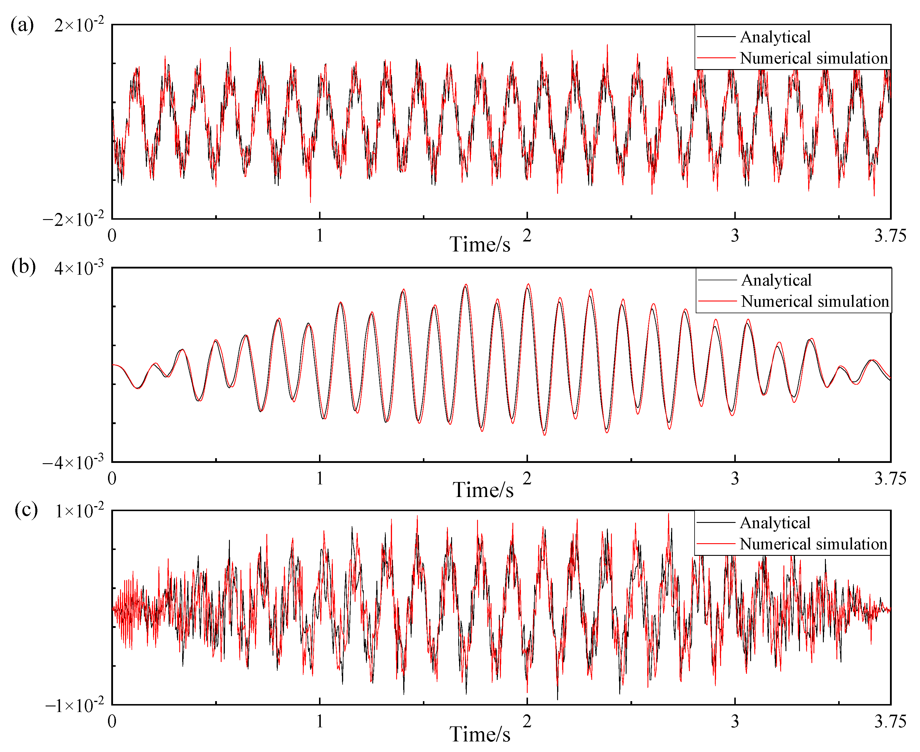 Buildings 13 00397 g004