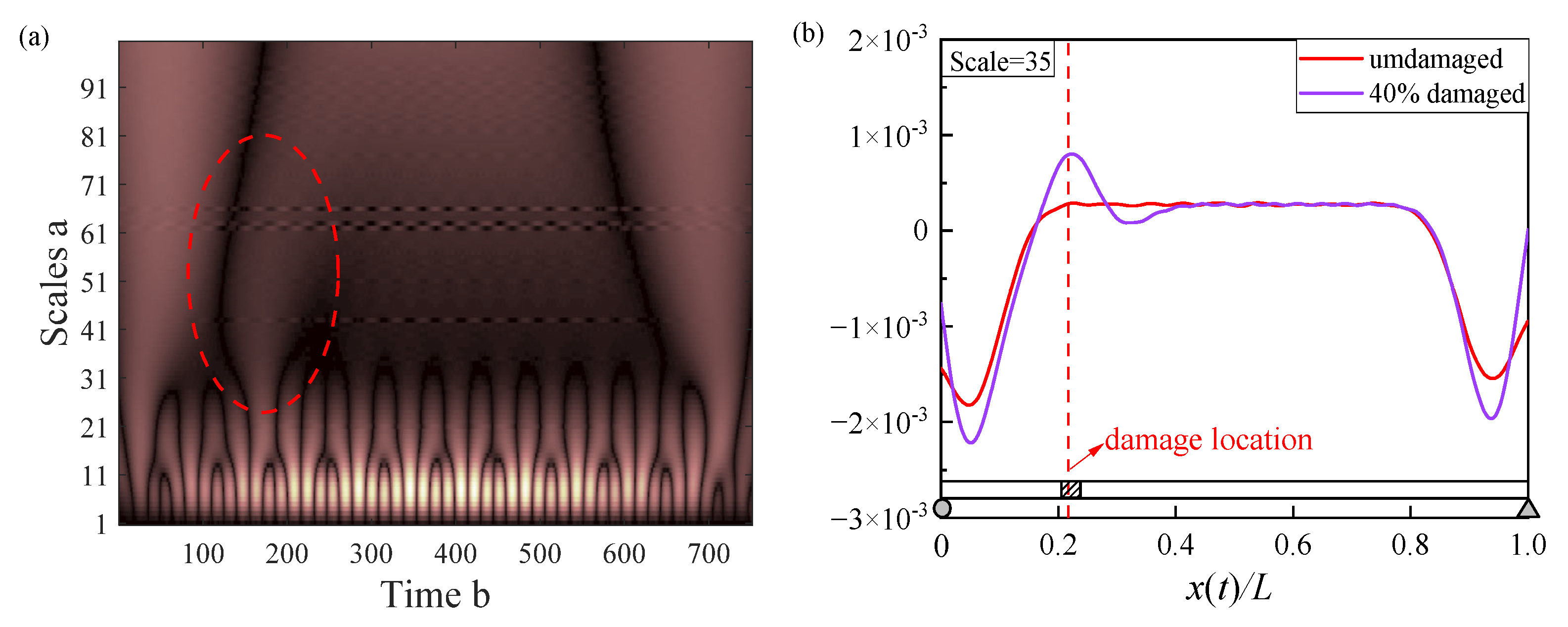 Buildings 13 00397 g005