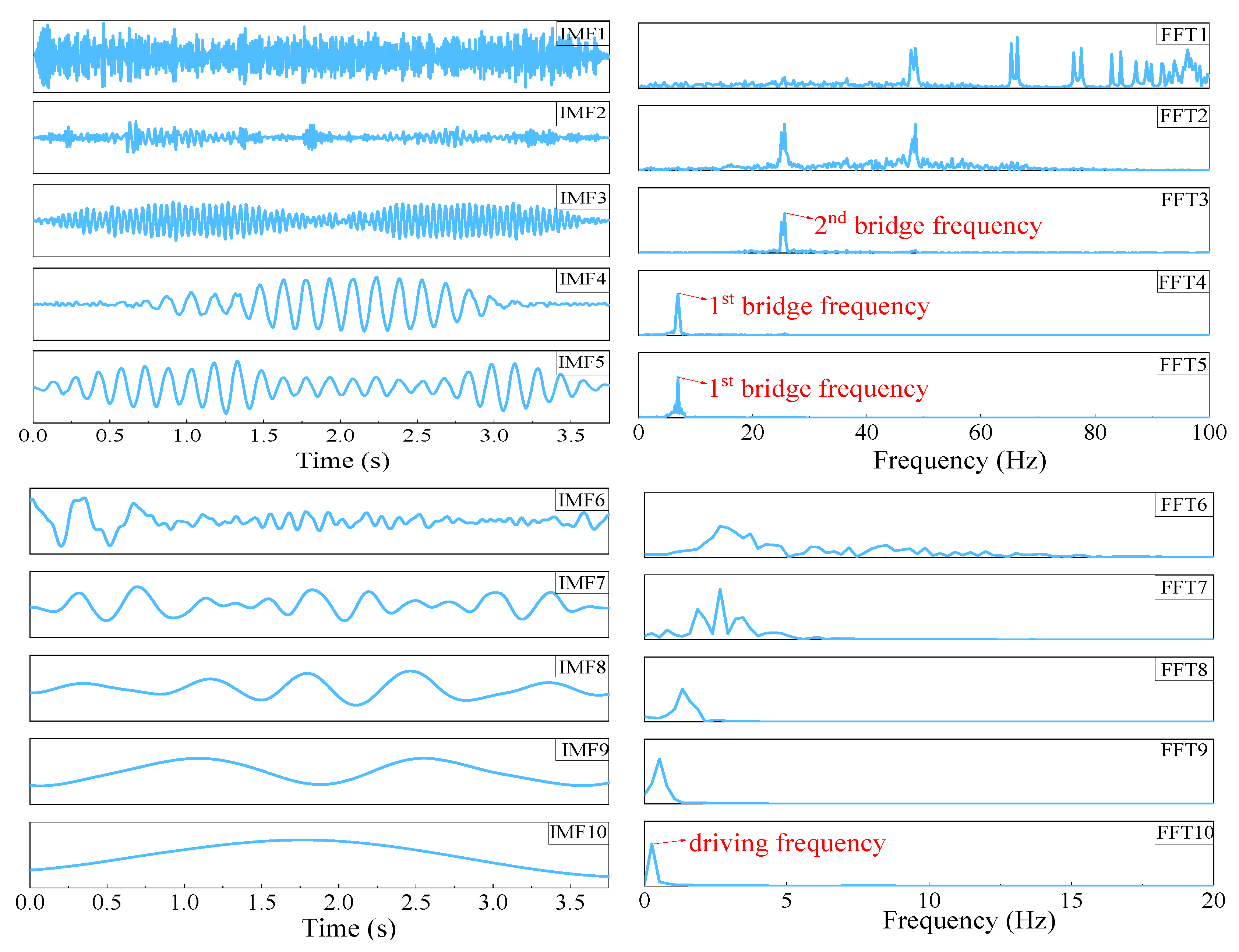 Buildings 13 00397 g008