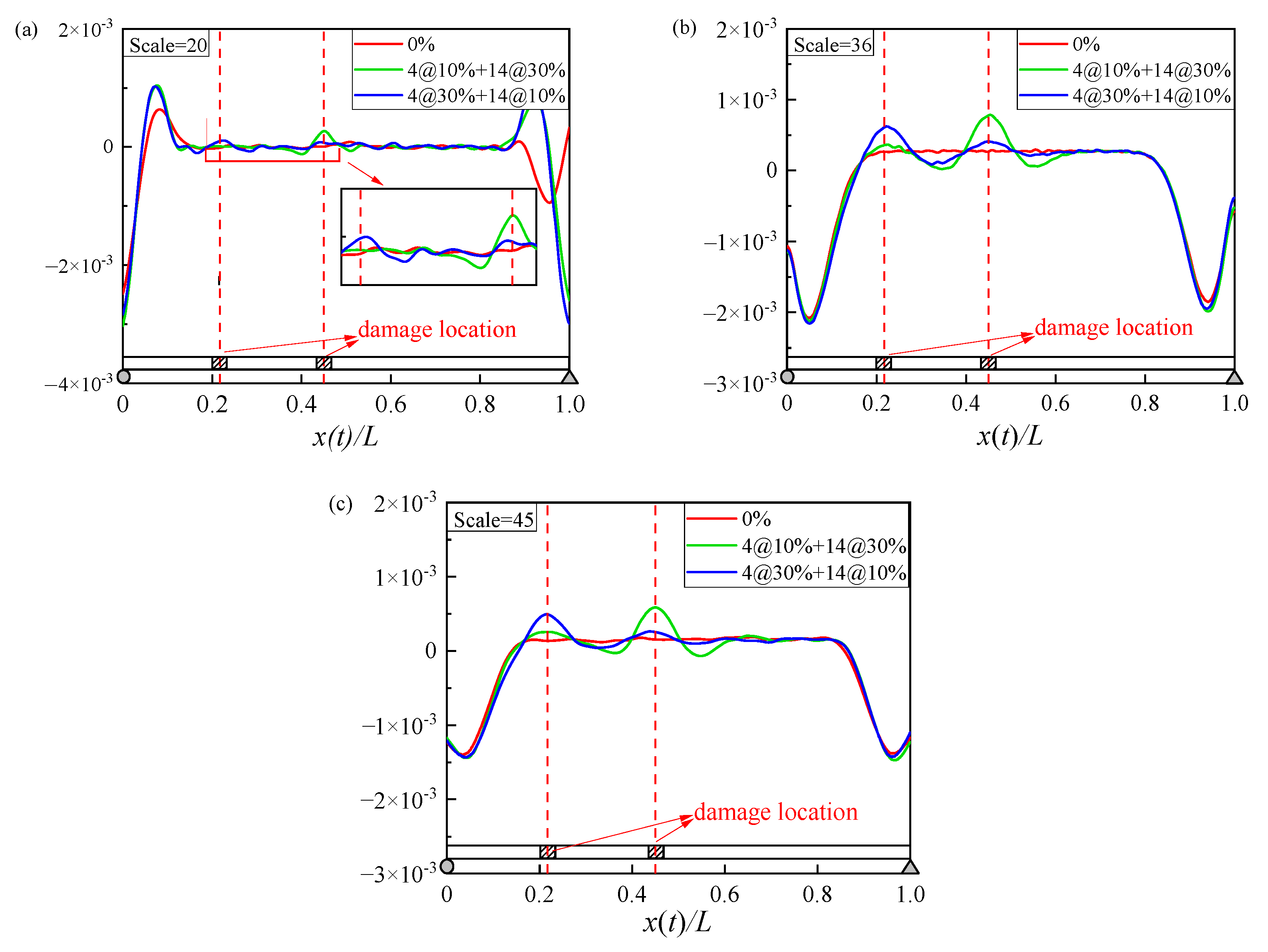 Buildings 13 00397 g010