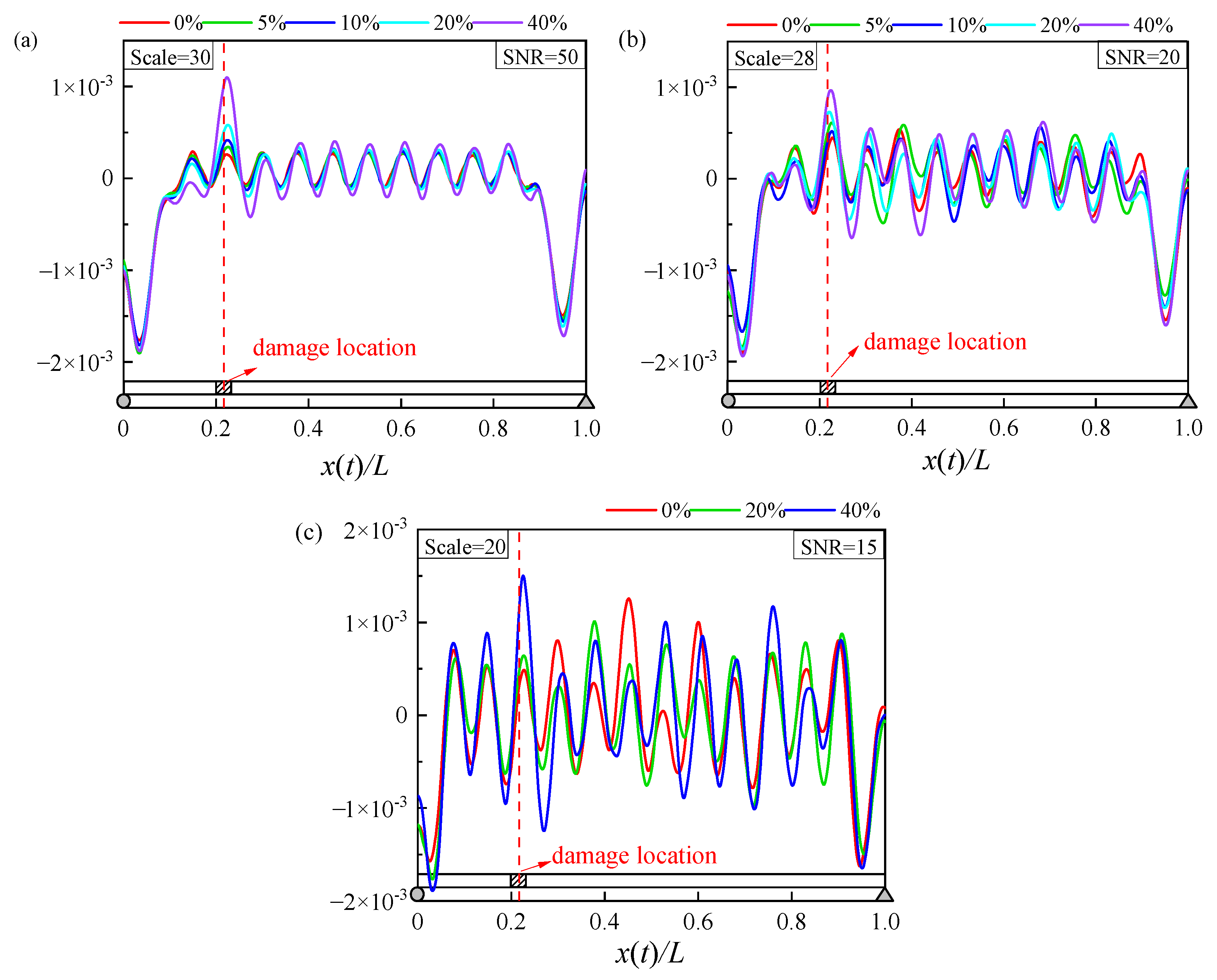 Buildings 13 00397 g012