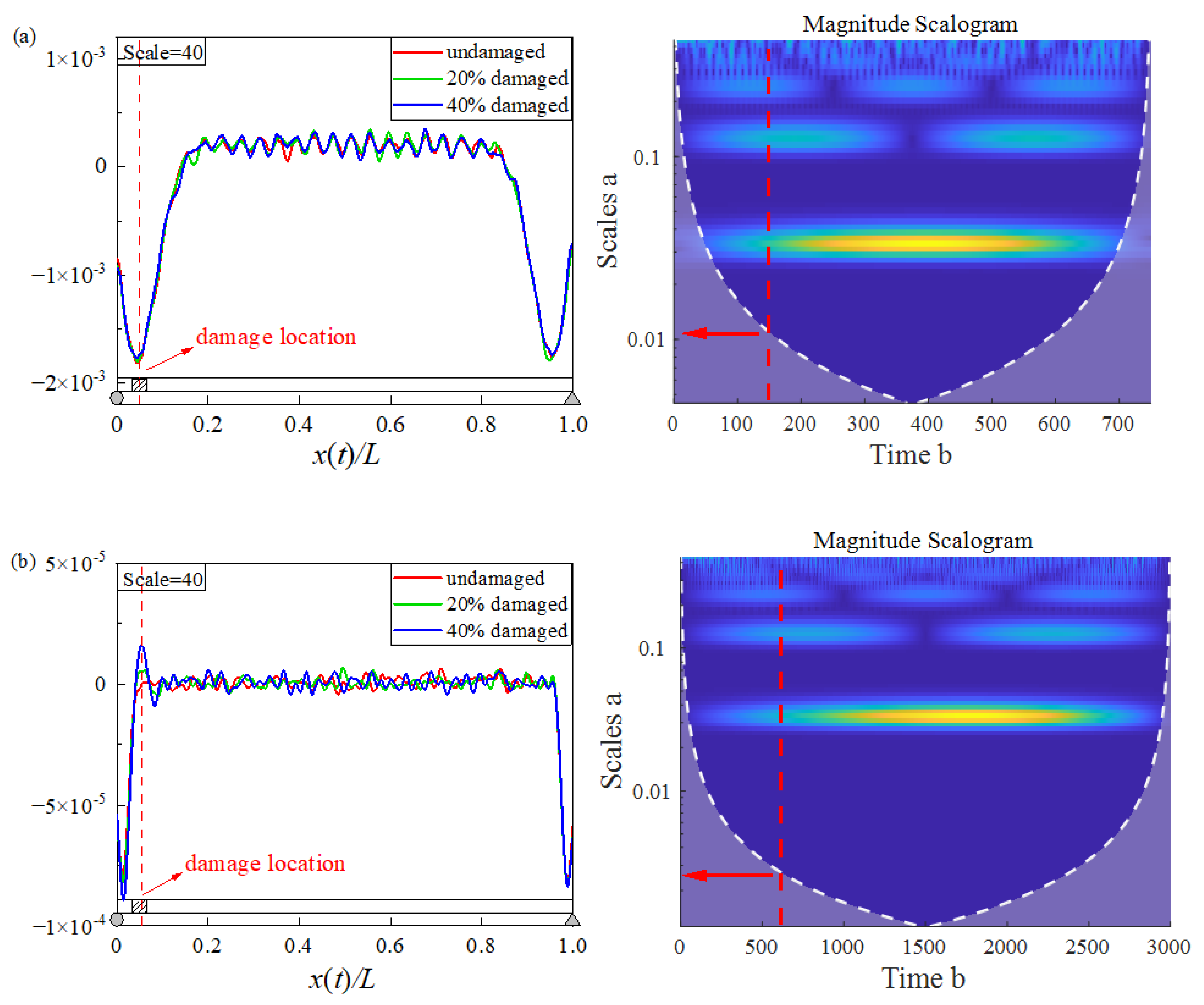 Buildings 13 00397 g014