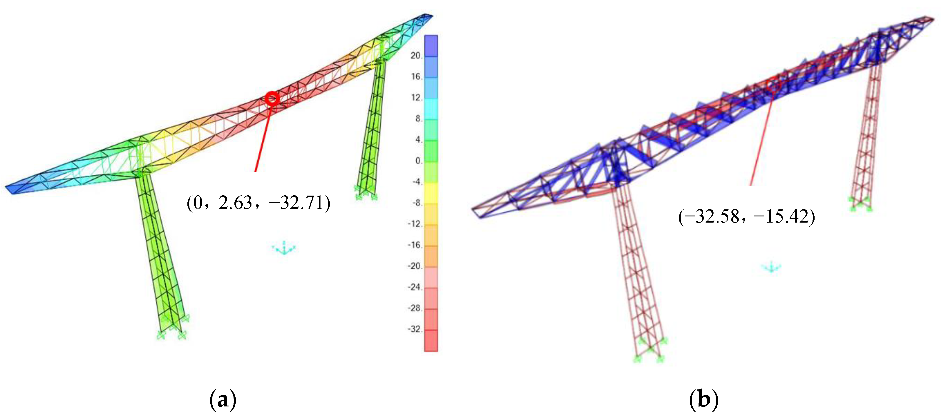 Buildings 13 00398 g007