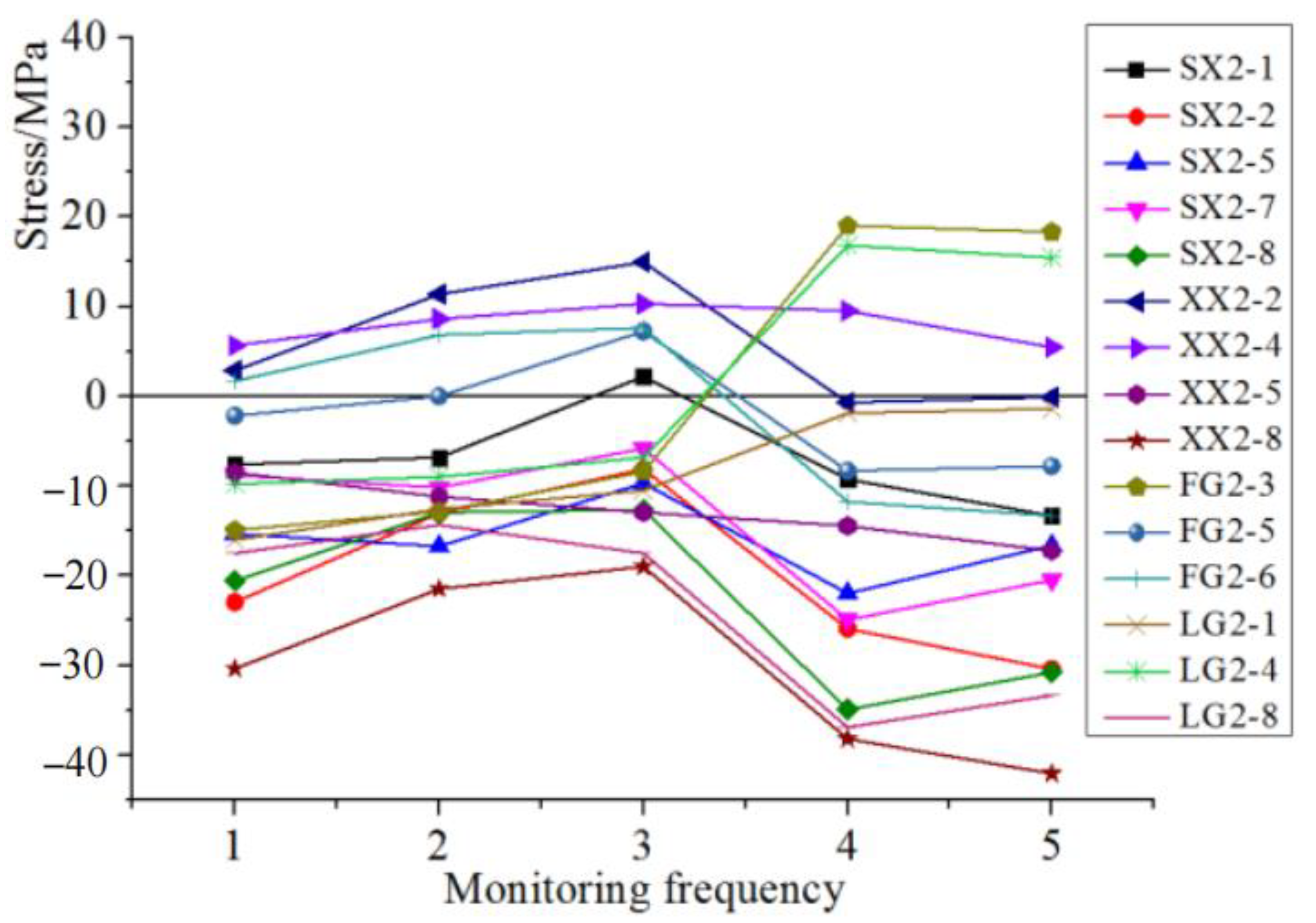 Buildings 13 00398 g011