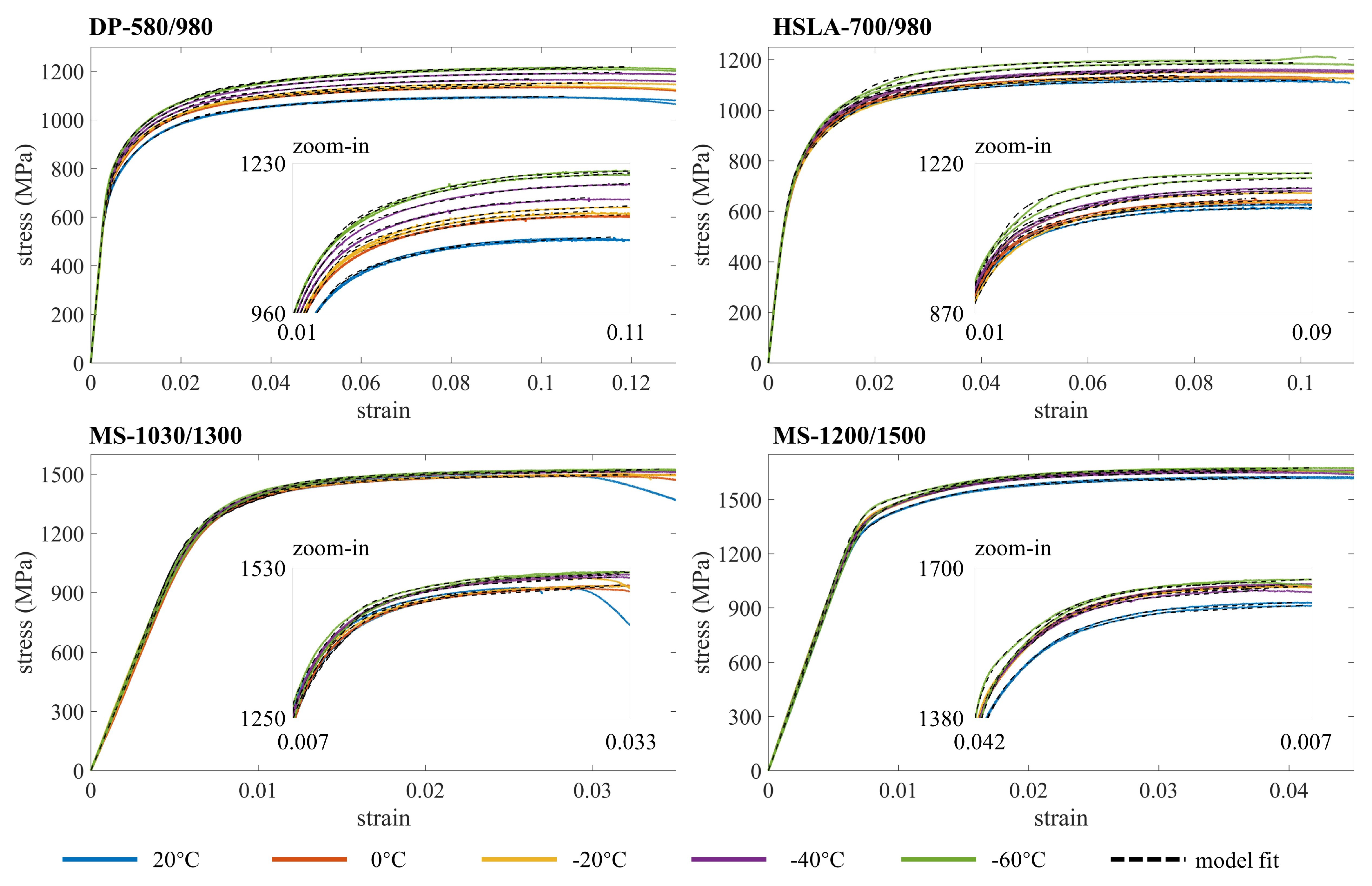 Buildings 13 00399 g006