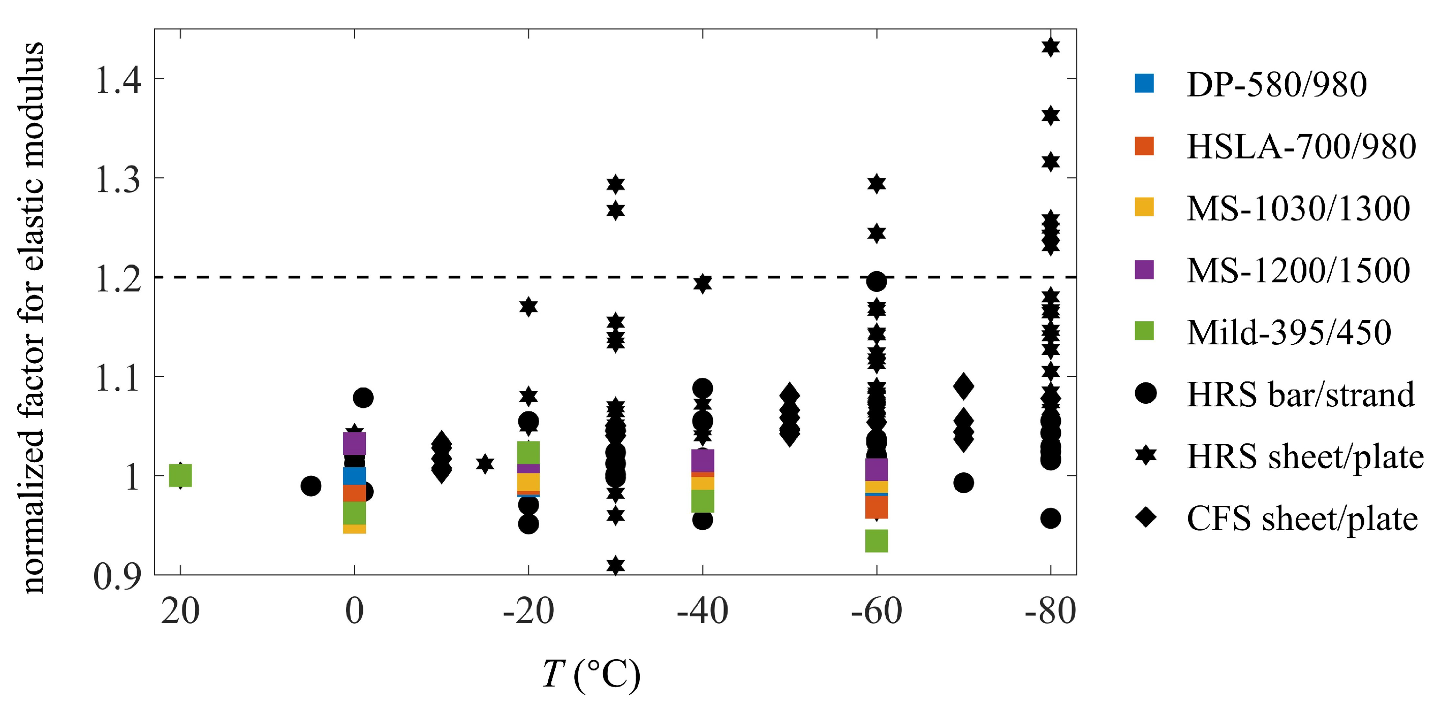 Buildings 13 00399 g009