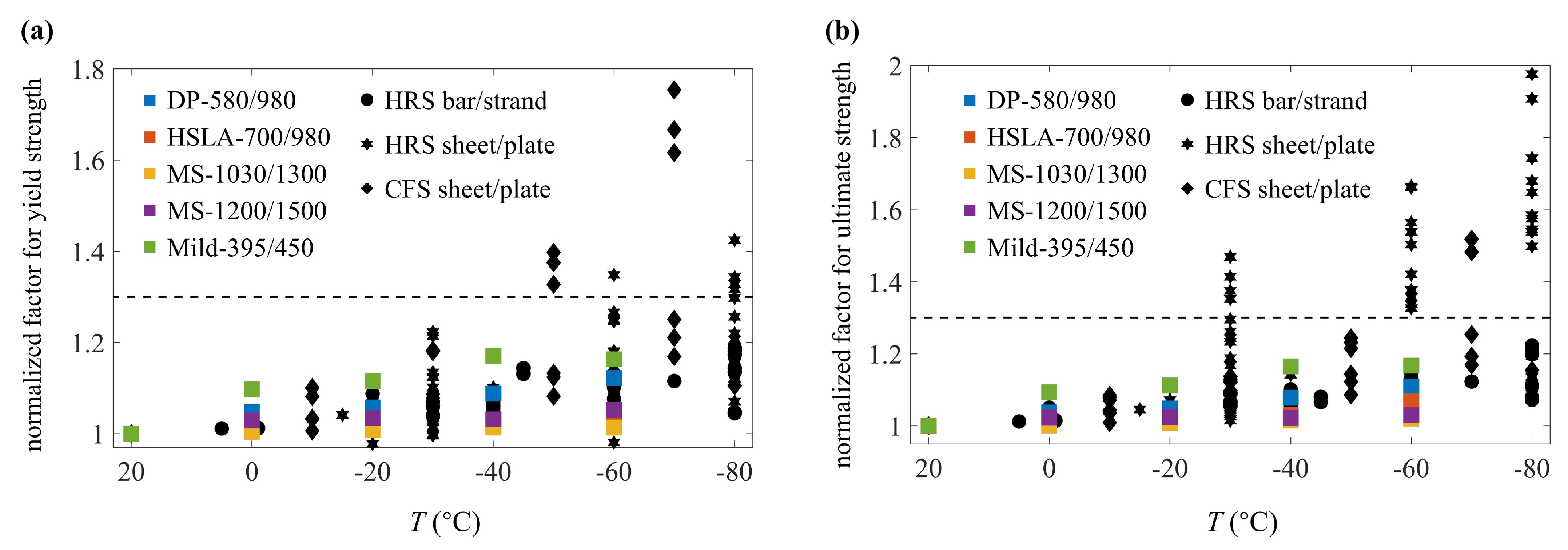 Buildings 13 00399 g010