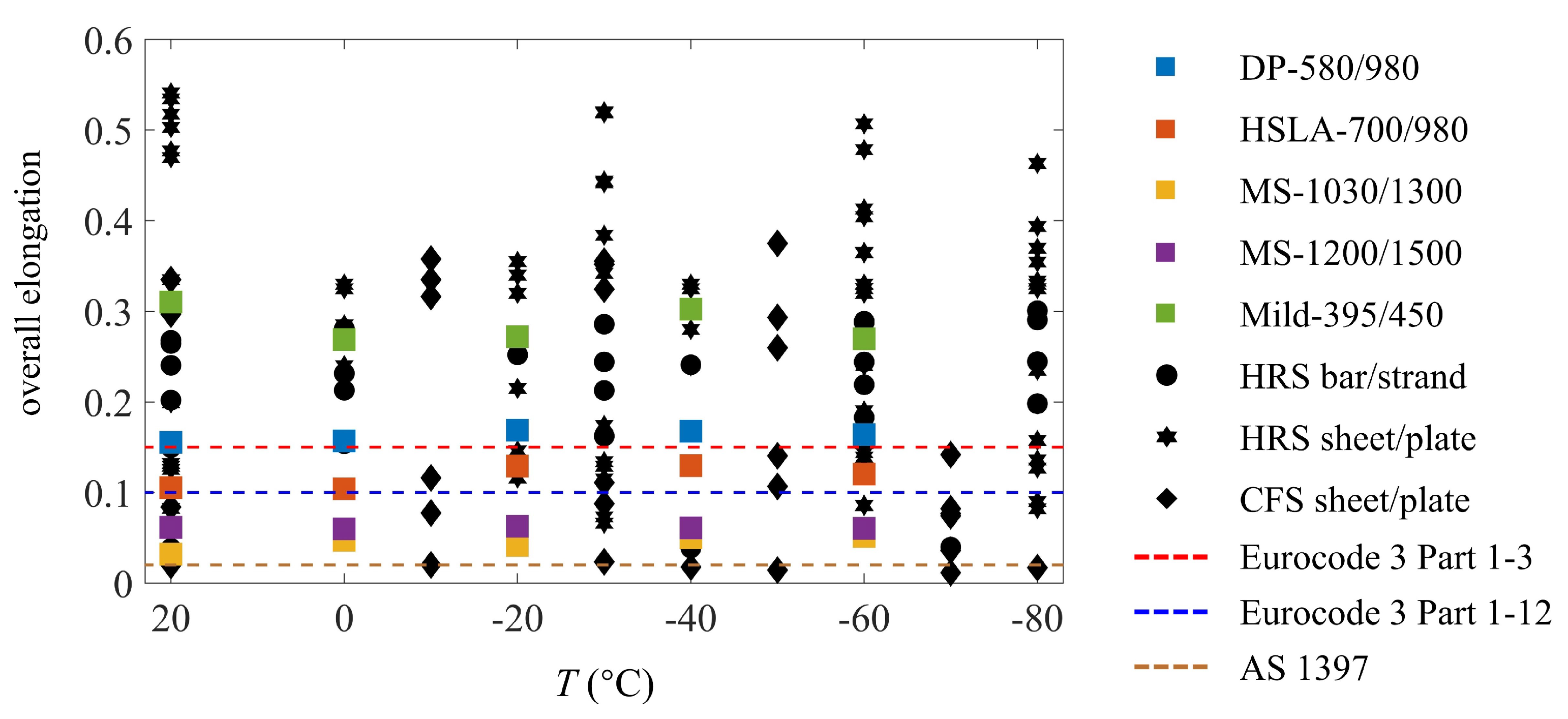 Buildings 13 00399 g012