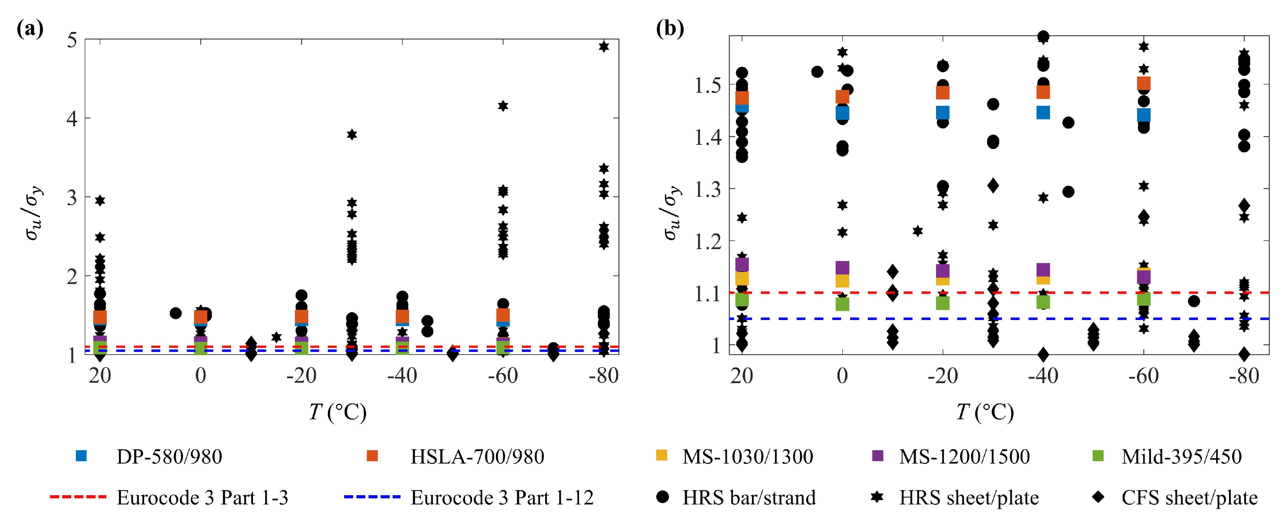Buildings 13 00399 g013
