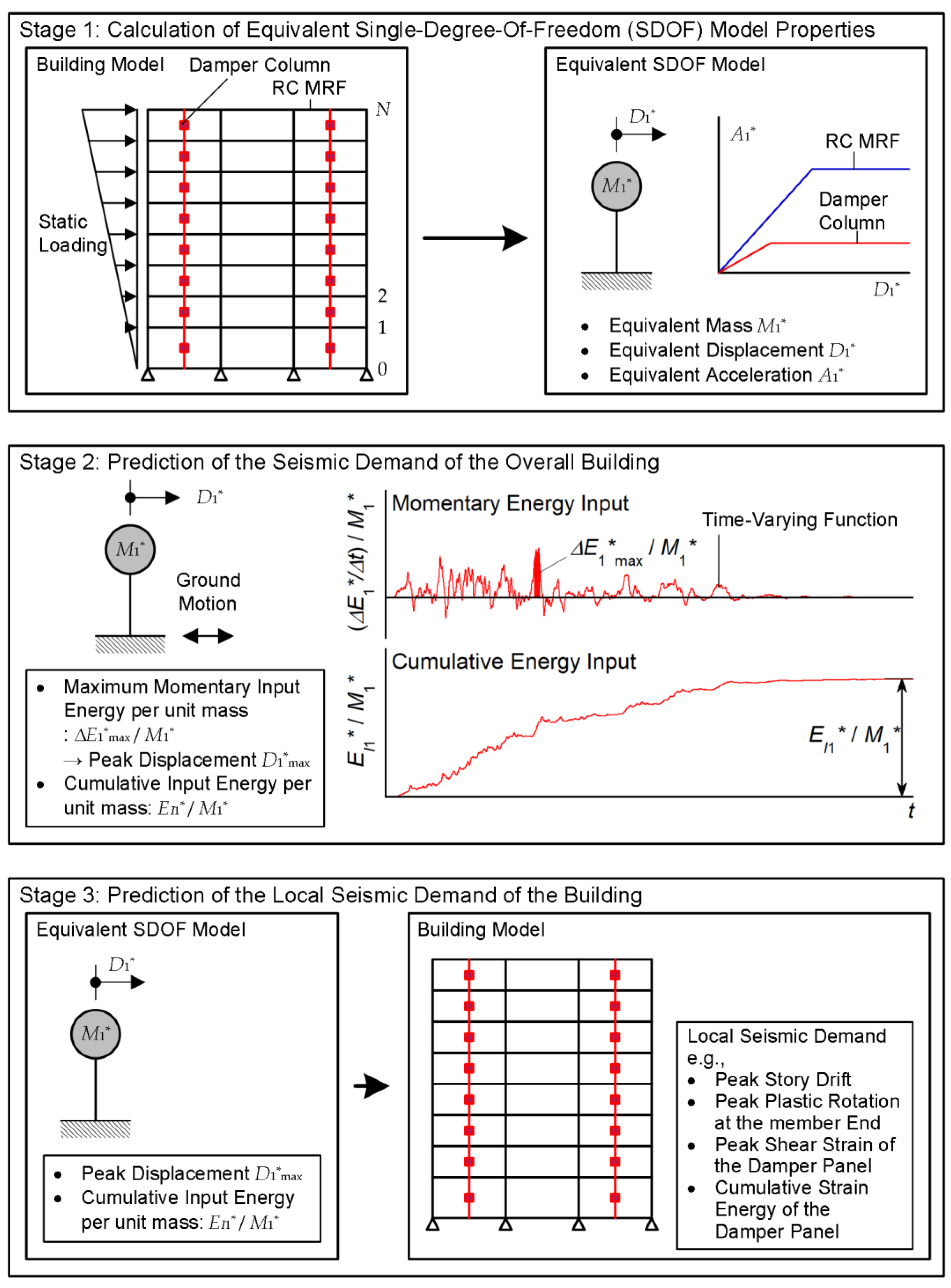 Buildings 13 00401 g001