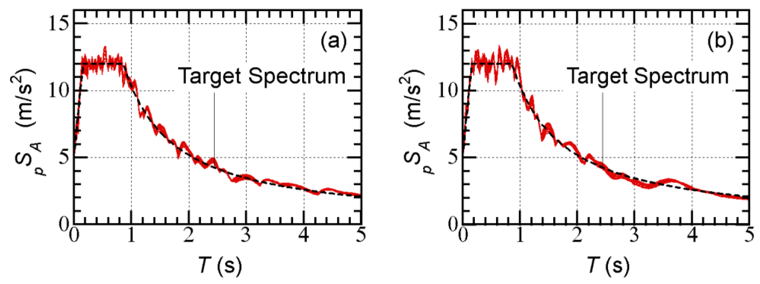 Buildings 13 00401 g005