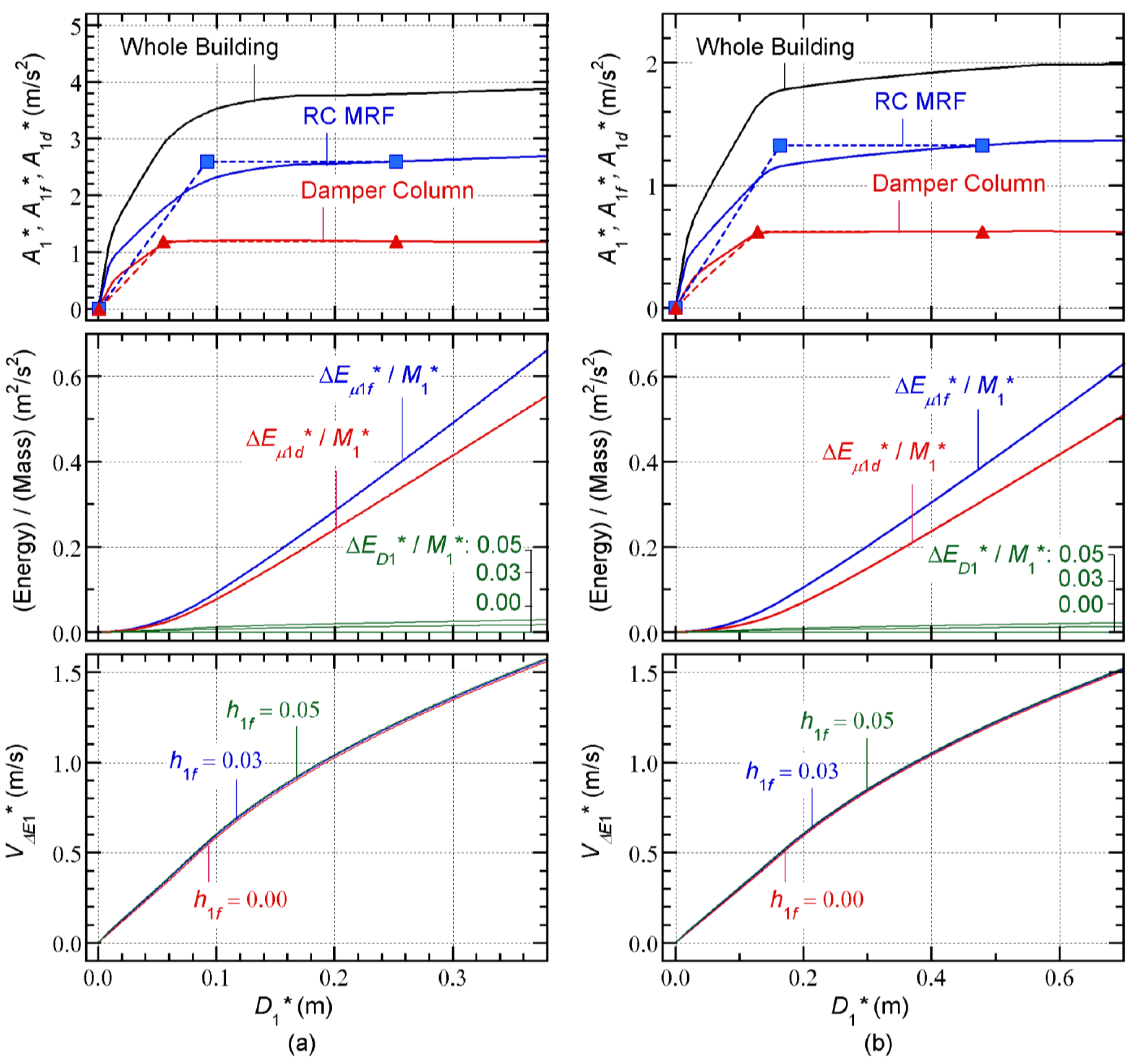 Buildings 13 00401 g006
