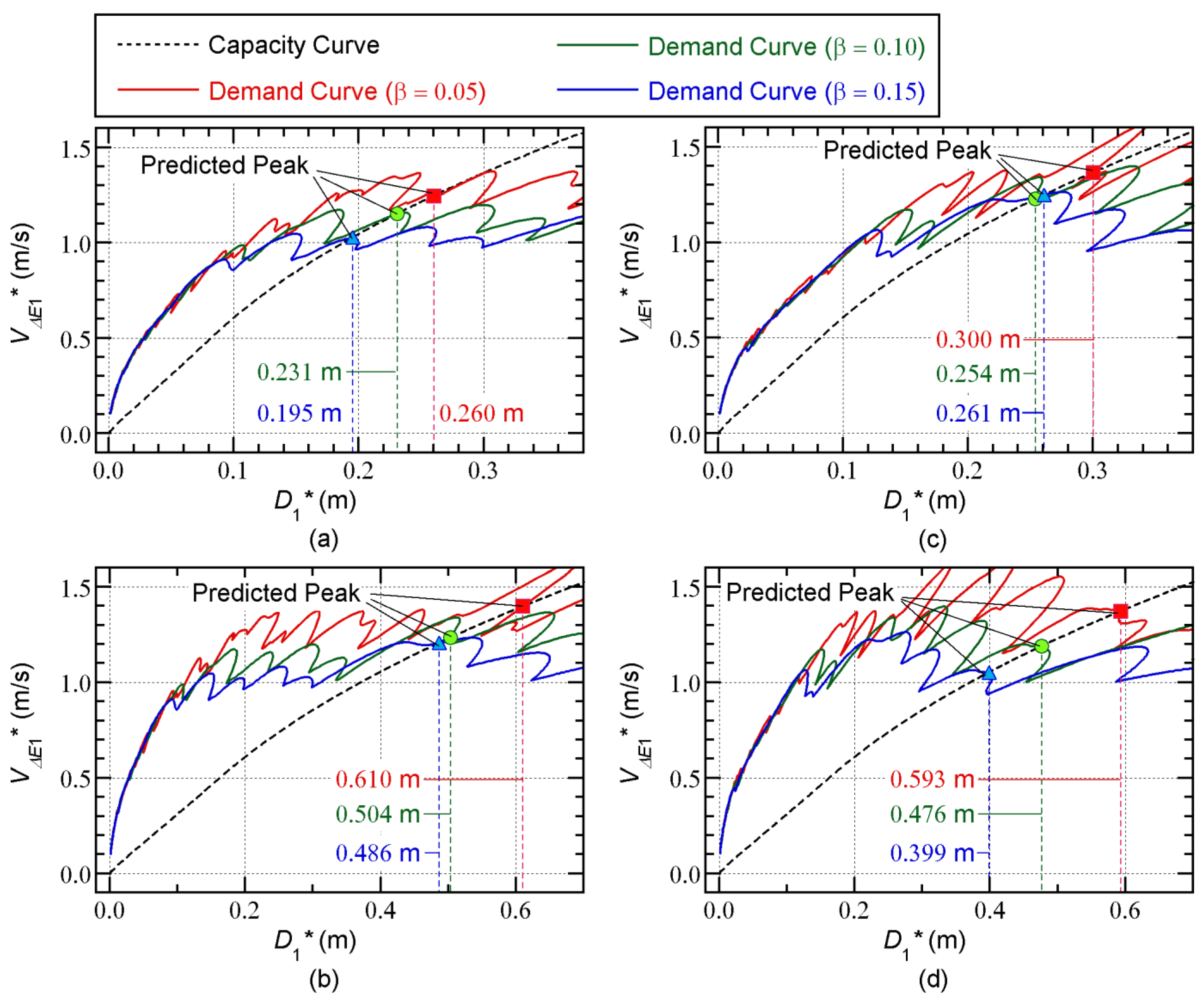 Buildings 13 00401 g008