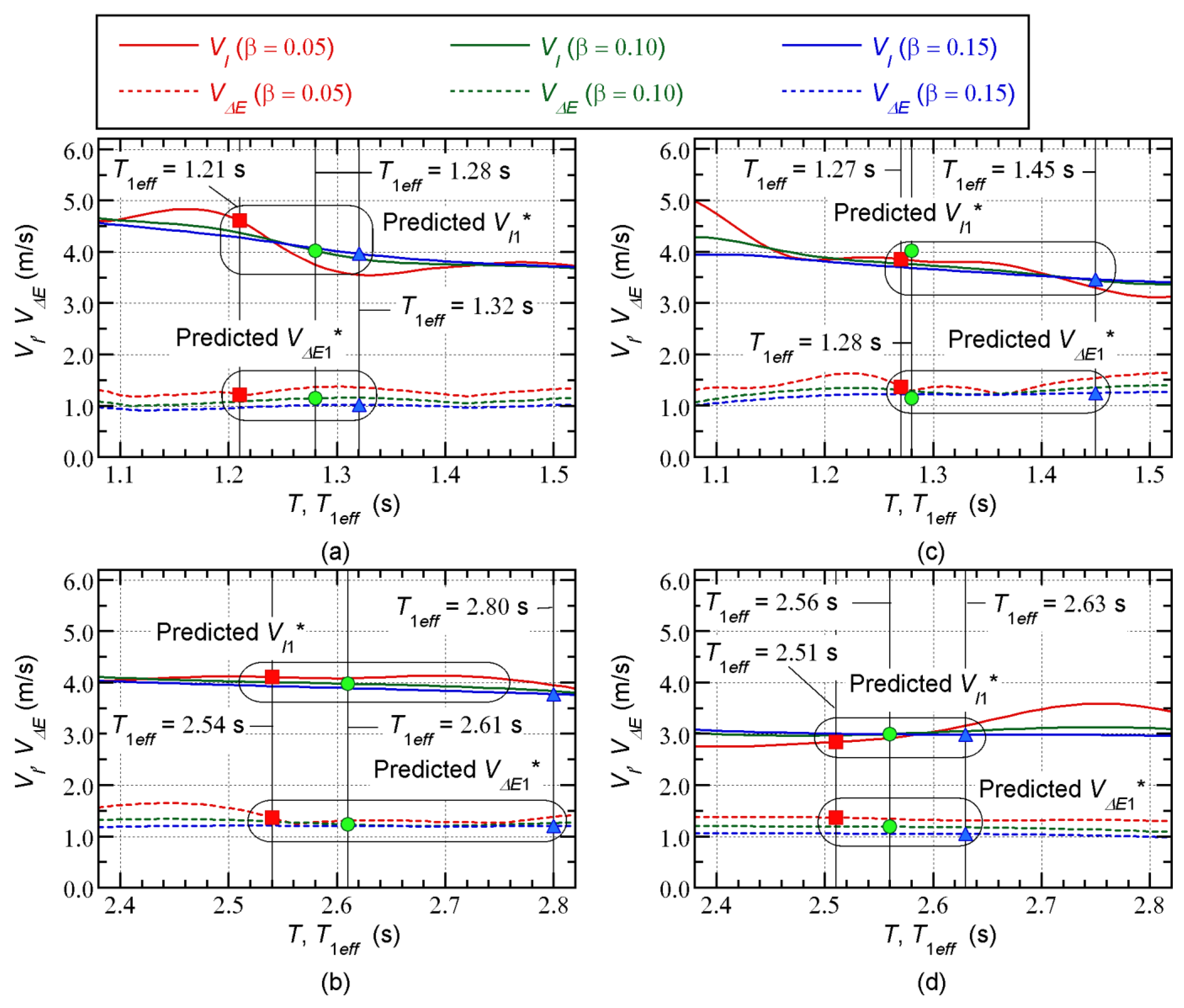 Buildings 13 00401 g009