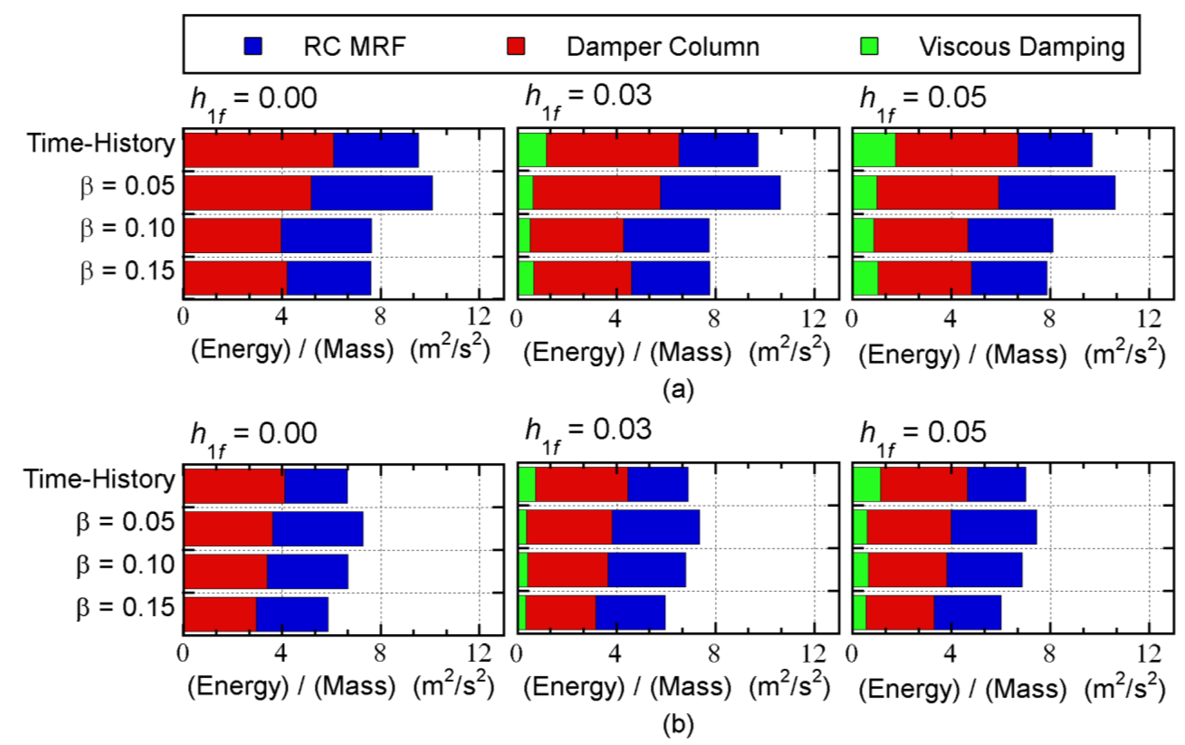 Buildings 13 00401 g010