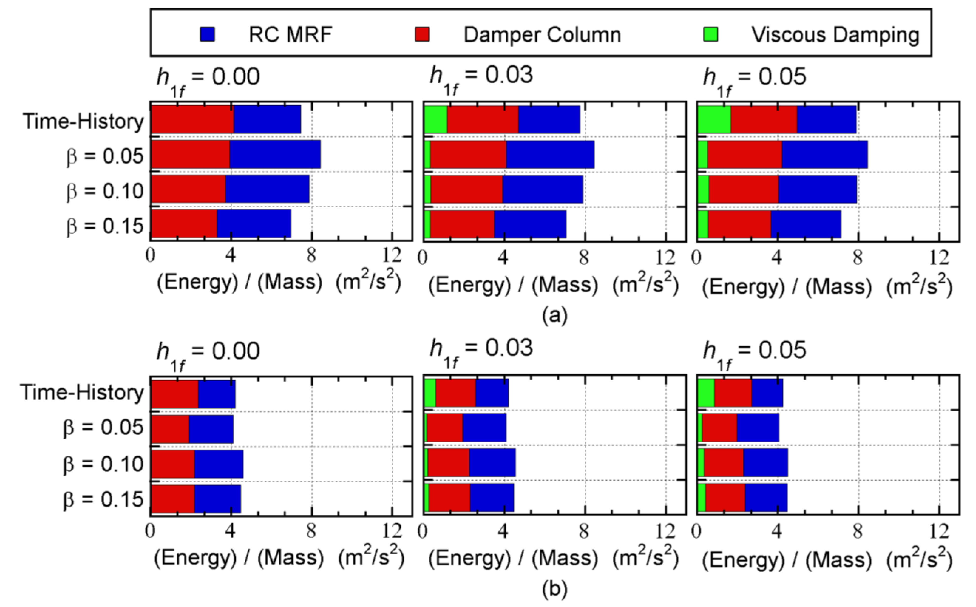 Buildings 13 00401 g011