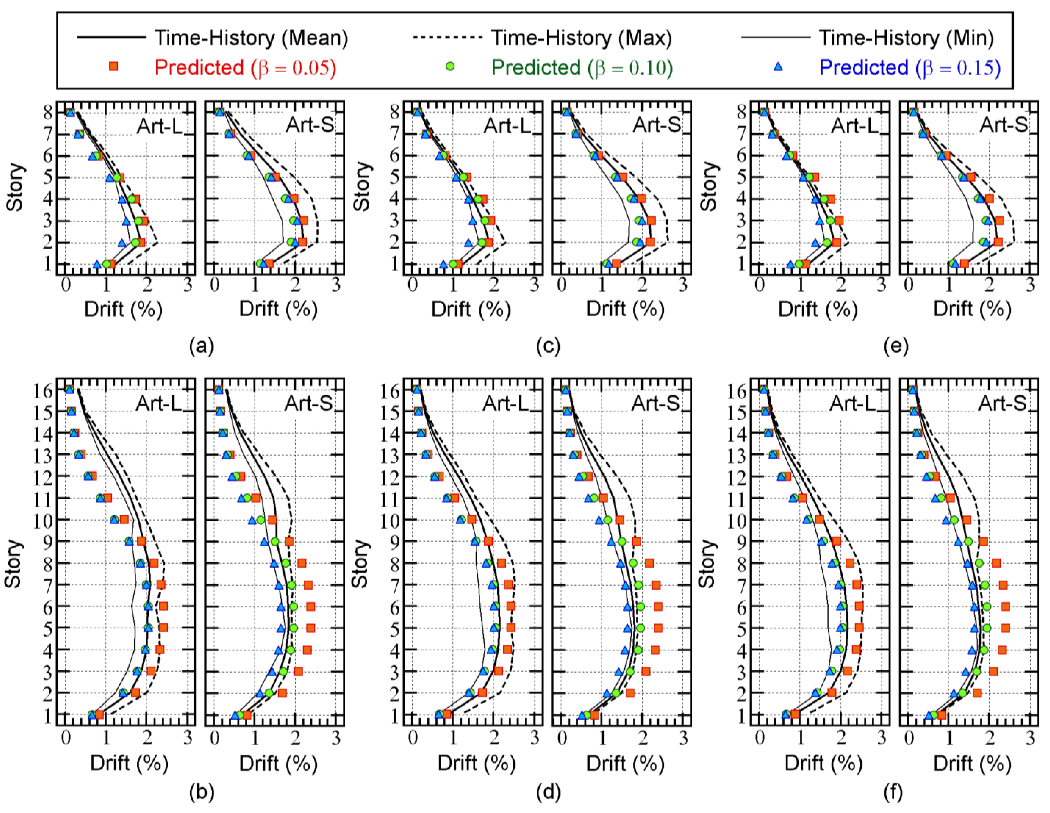 Buildings 13 00401 g012