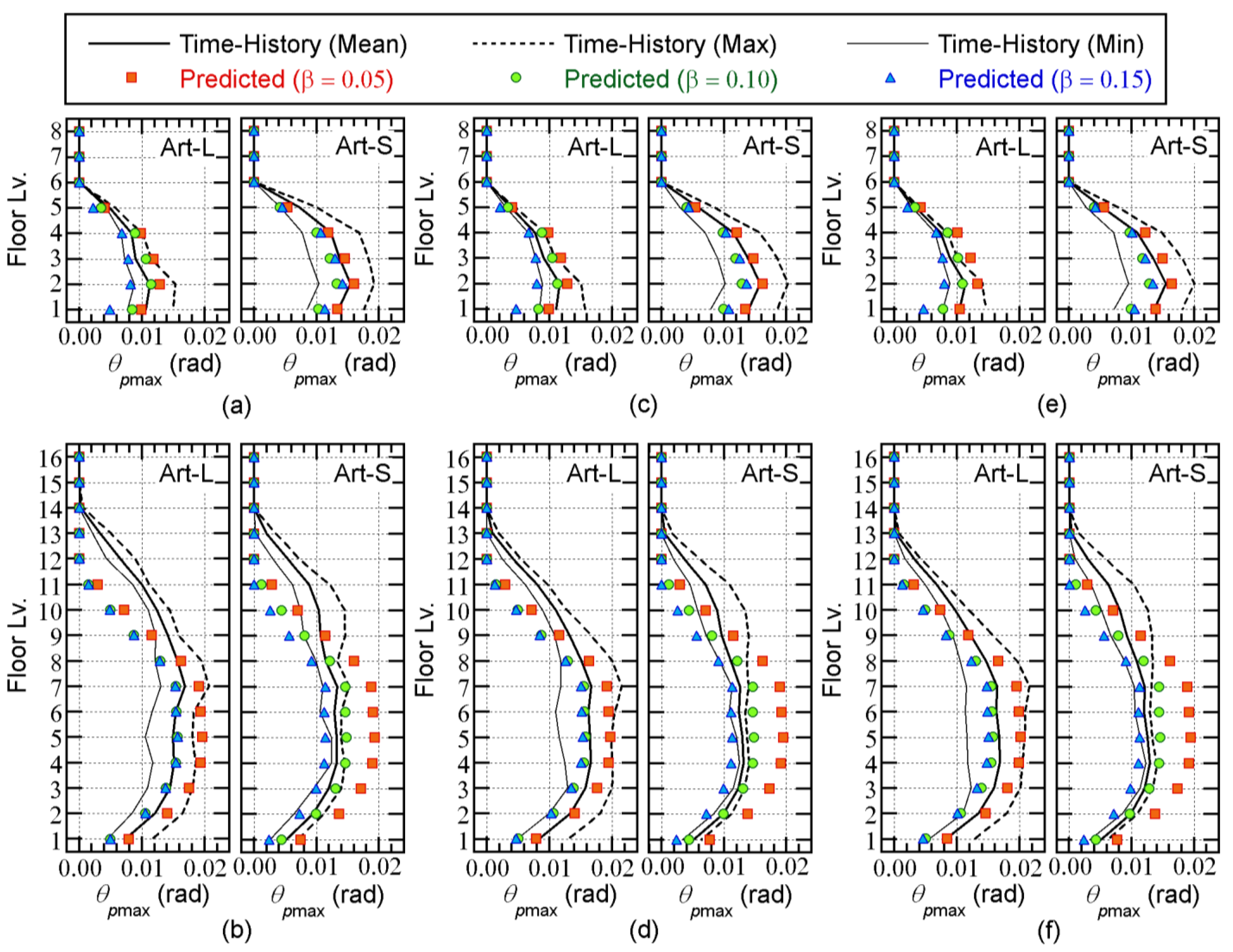 Buildings 13 00401 g013