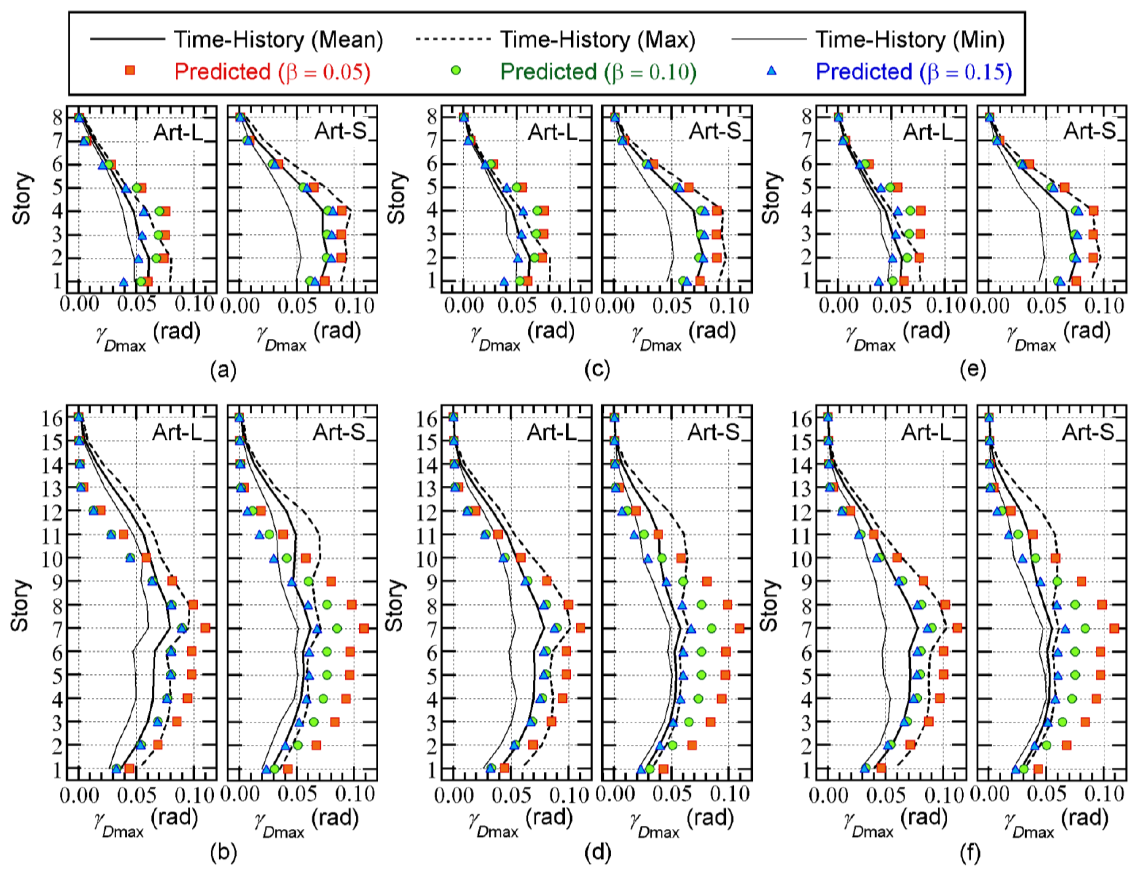 Buildings 13 00401 g014
