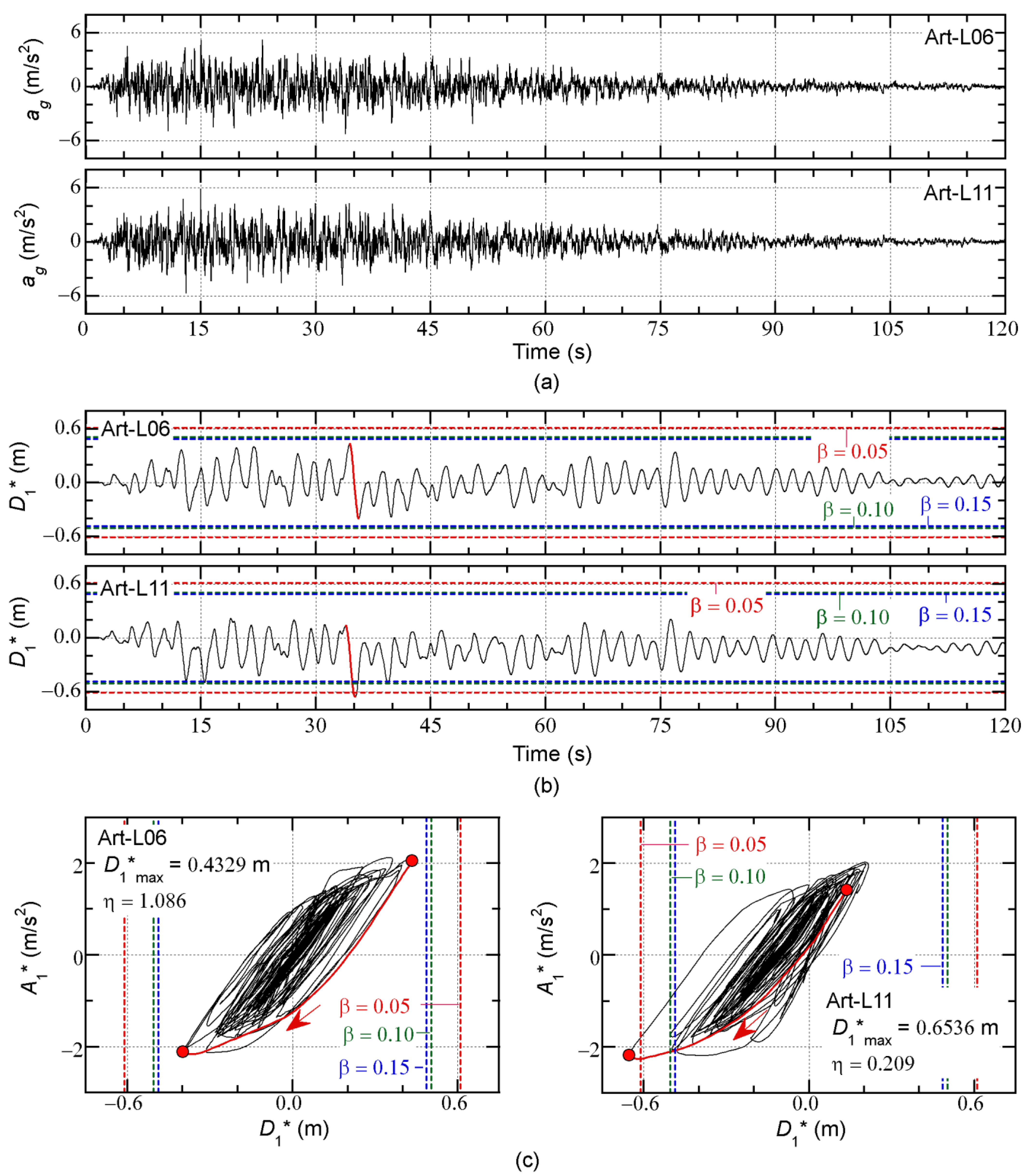 Buildings 13 00401 g016