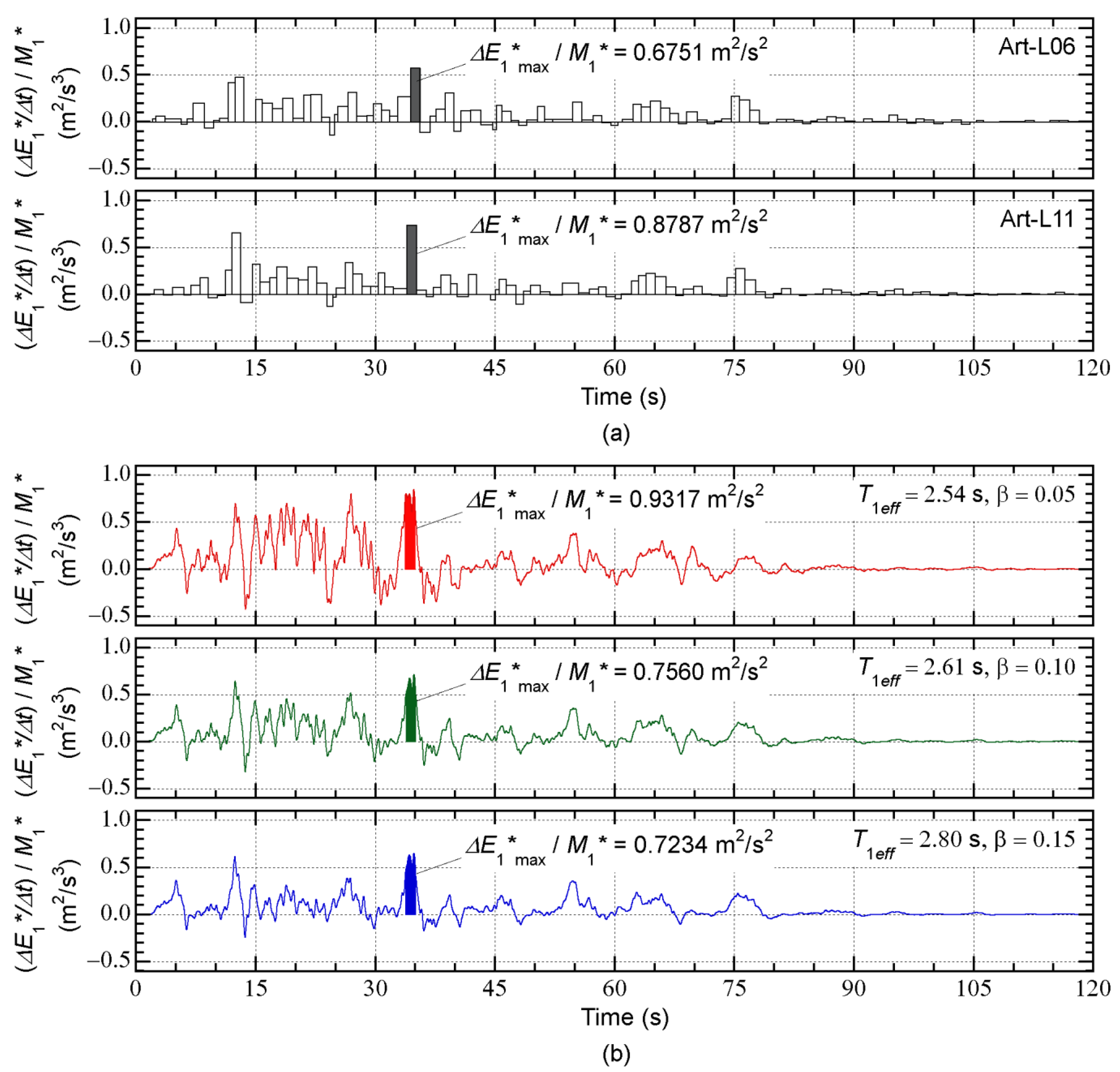 Buildings 13 00401 g017