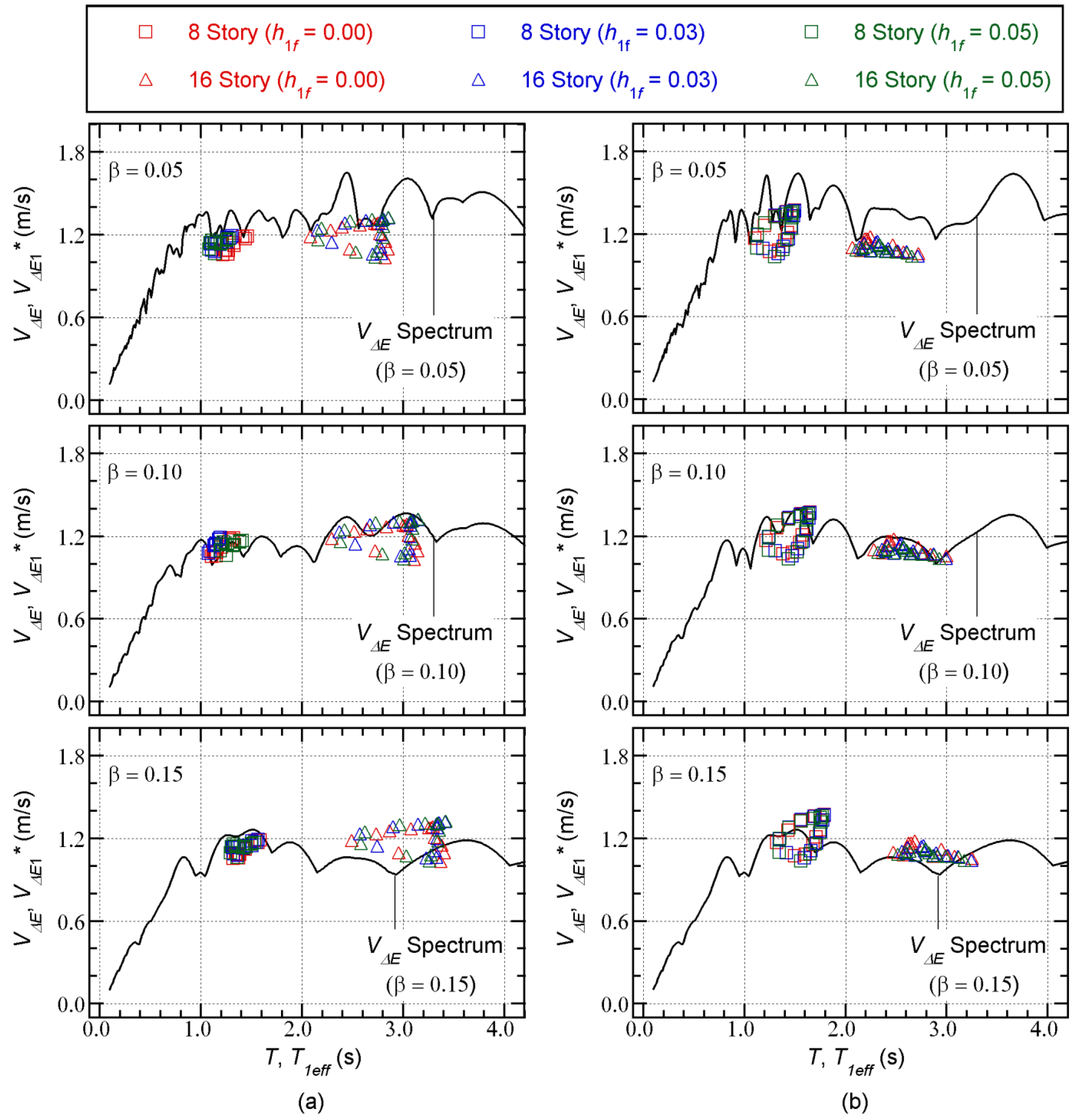 Buildings 13 00401 g018
