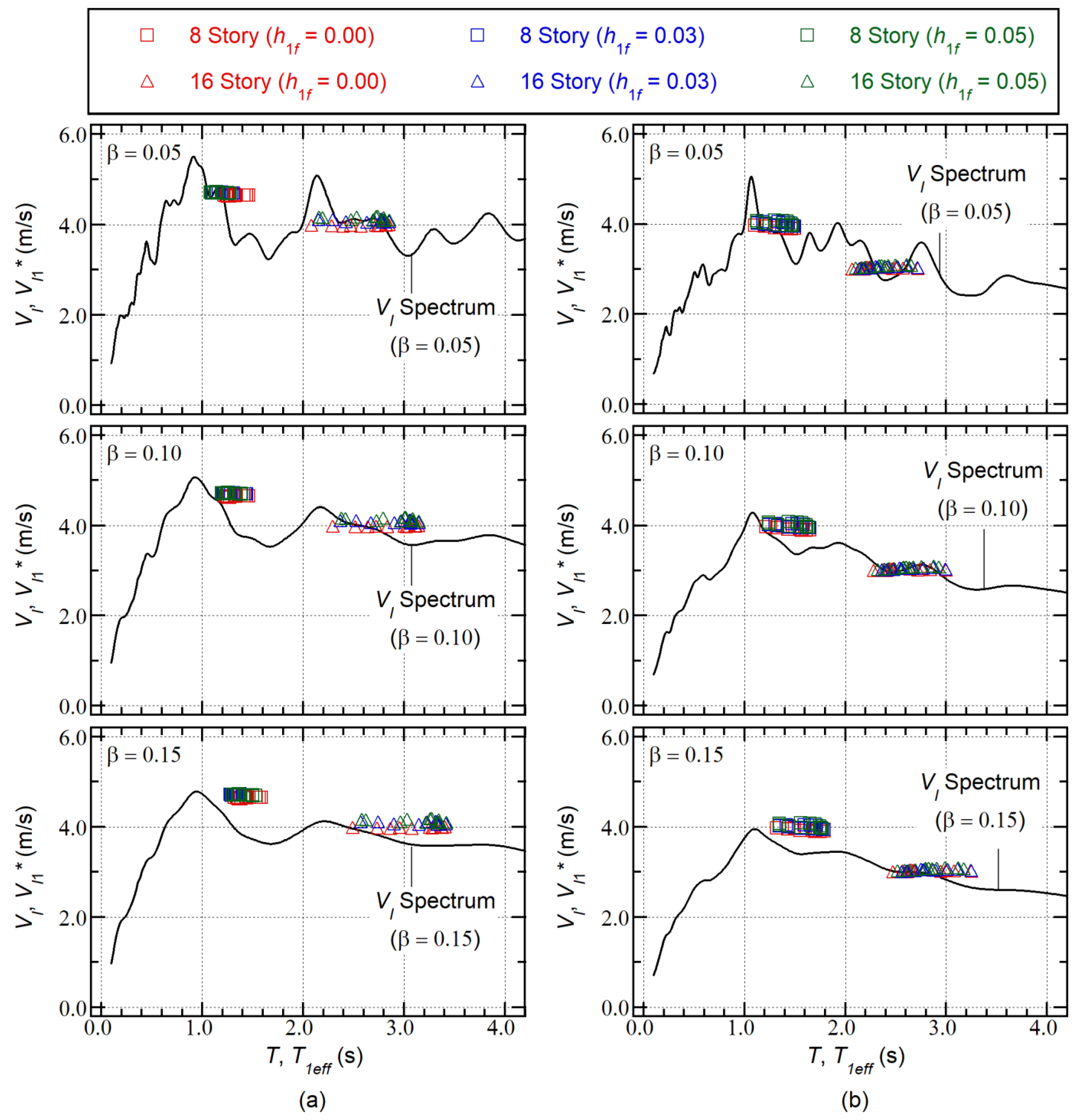 Buildings 13 00401 g019