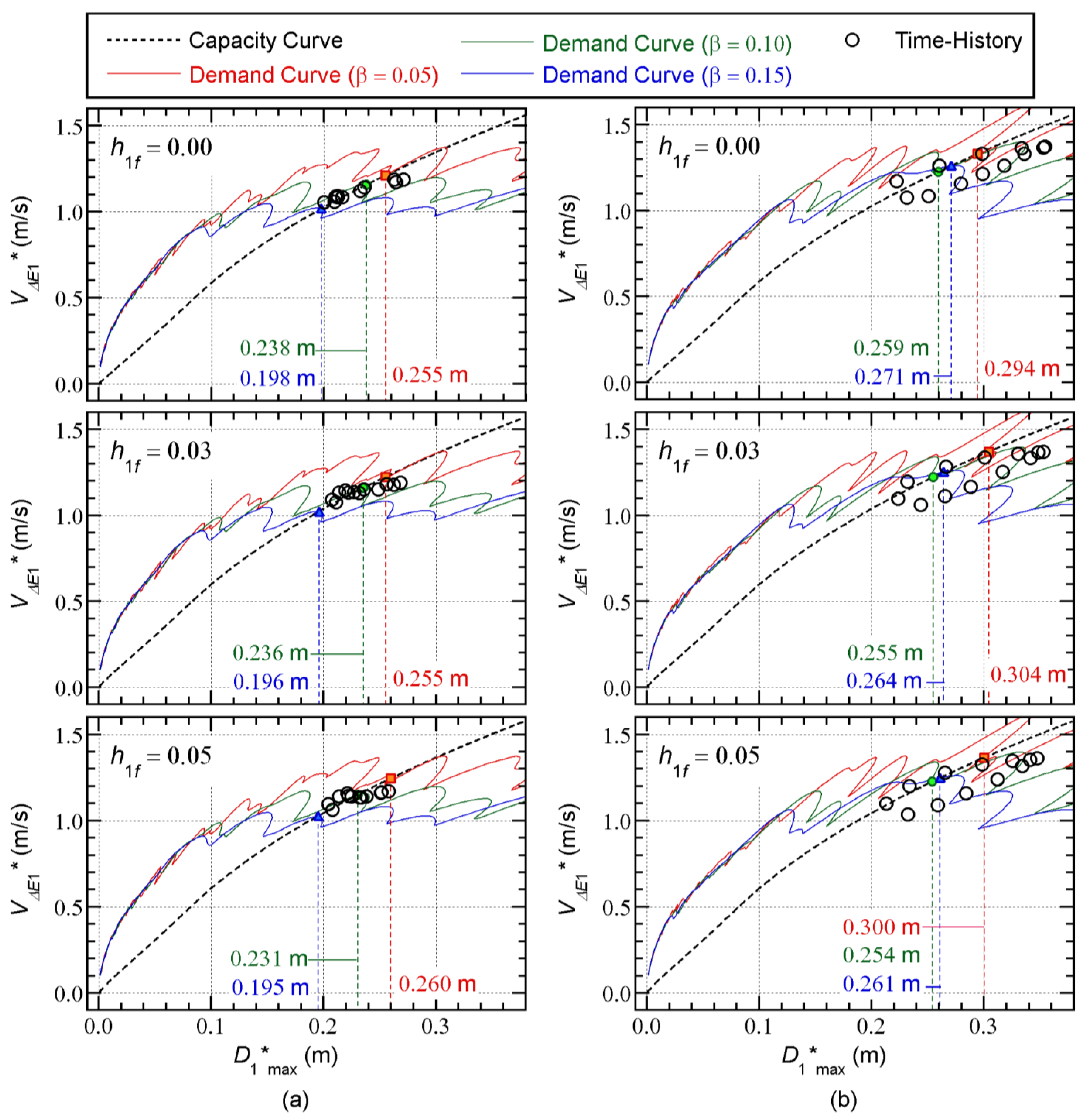 Buildings 13 00401 g020