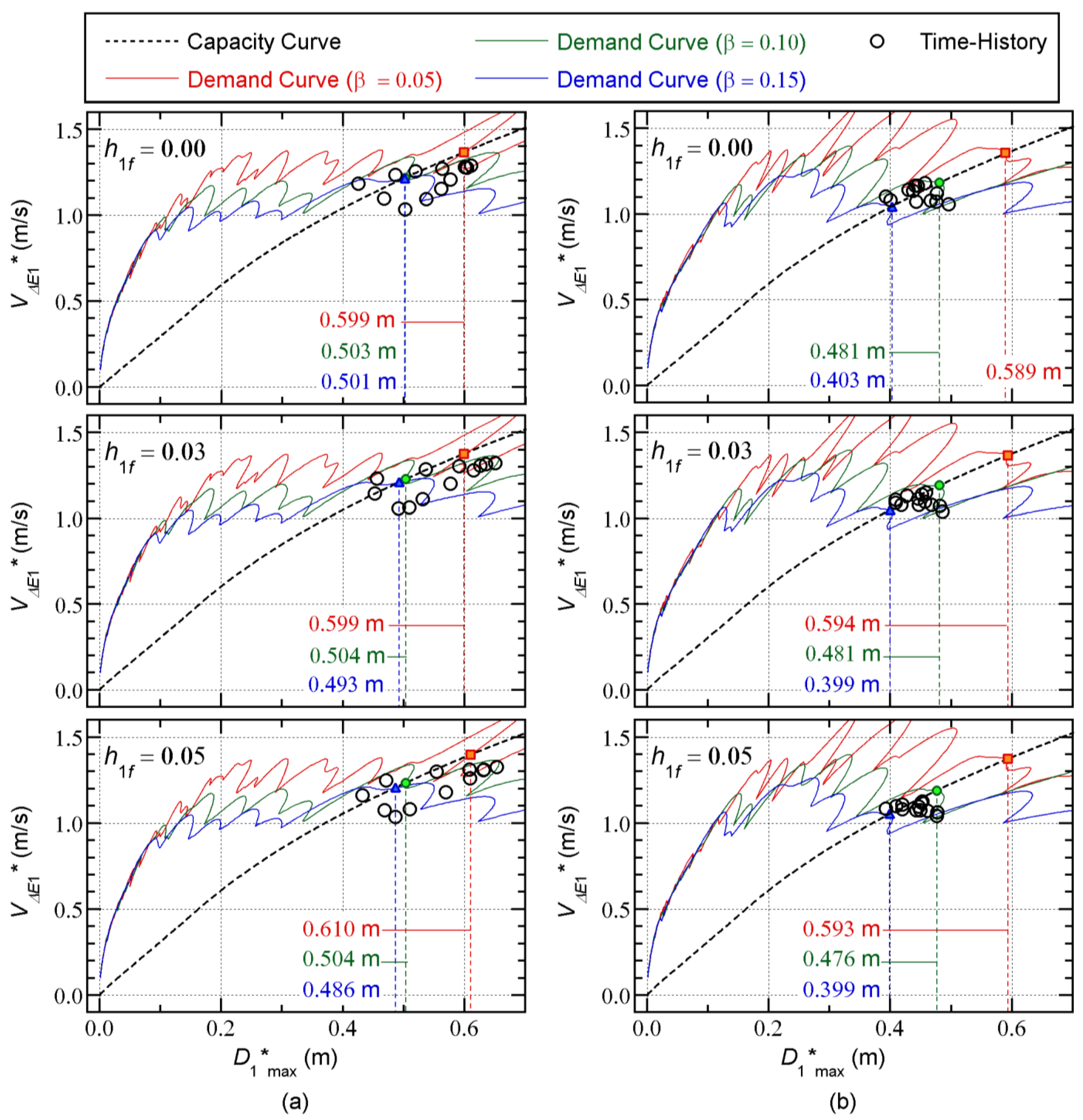 Buildings 13 00401 g021