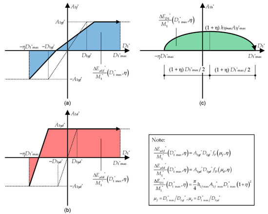 Buildings 13 00401 g0a1 550