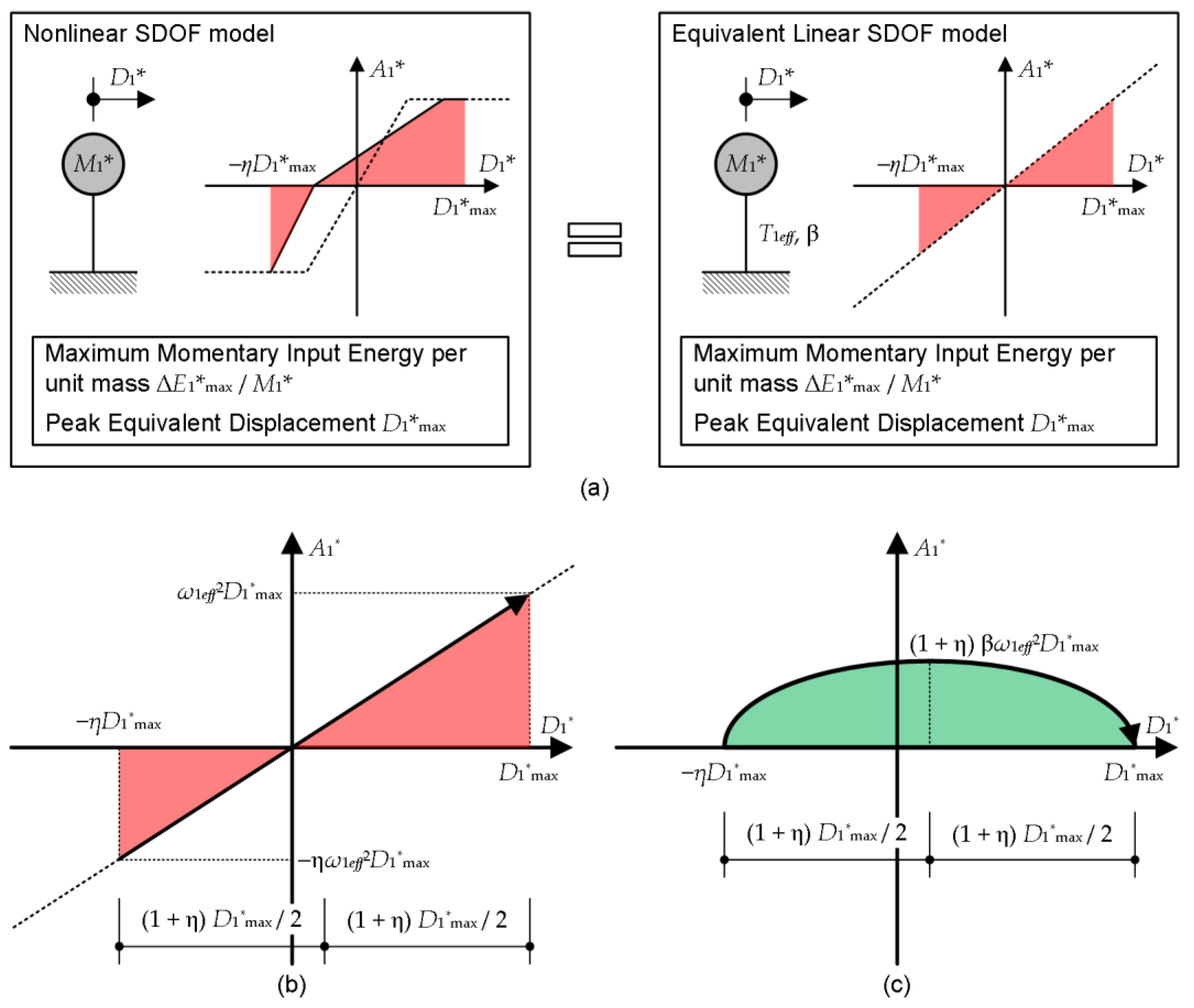 Buildings 13 00401 g0a2